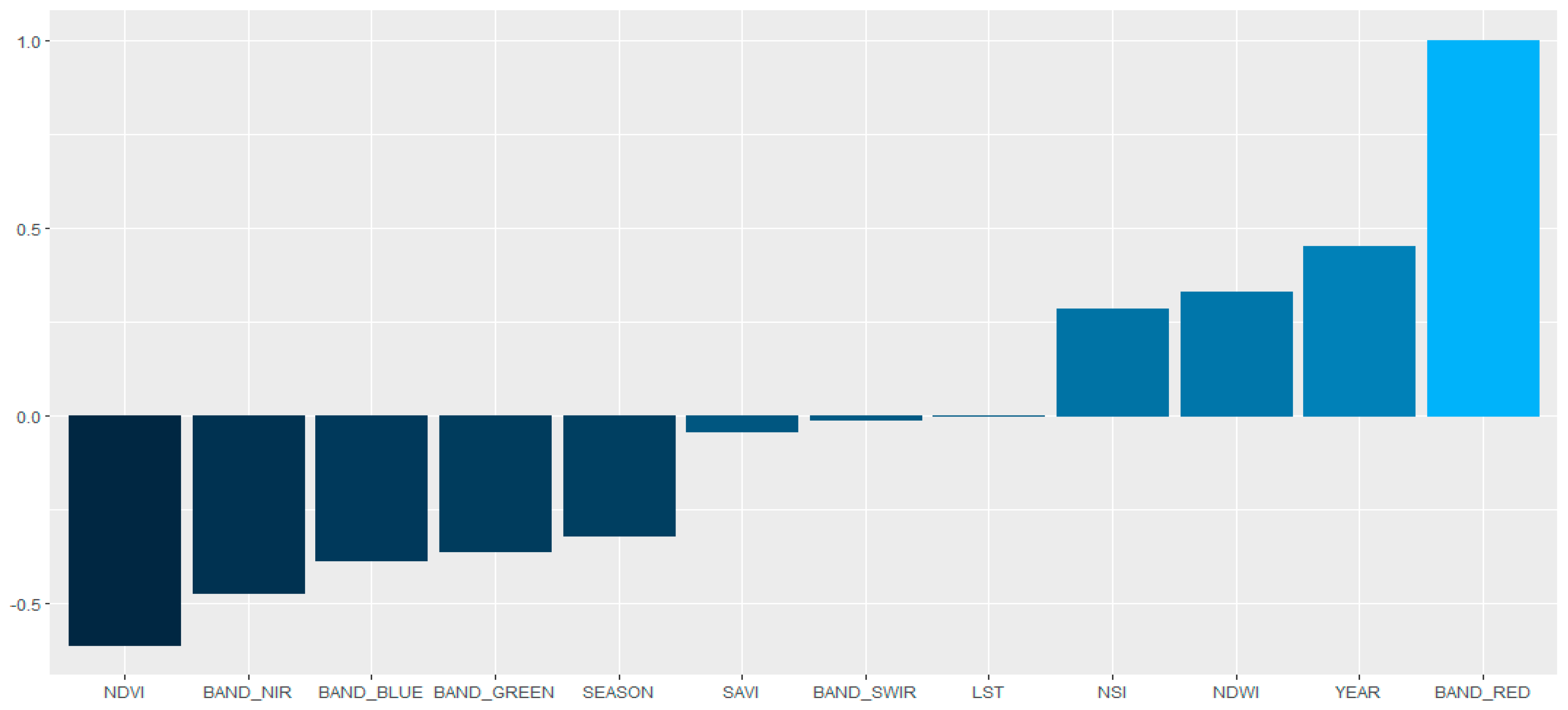 Environments 06 00085 g005