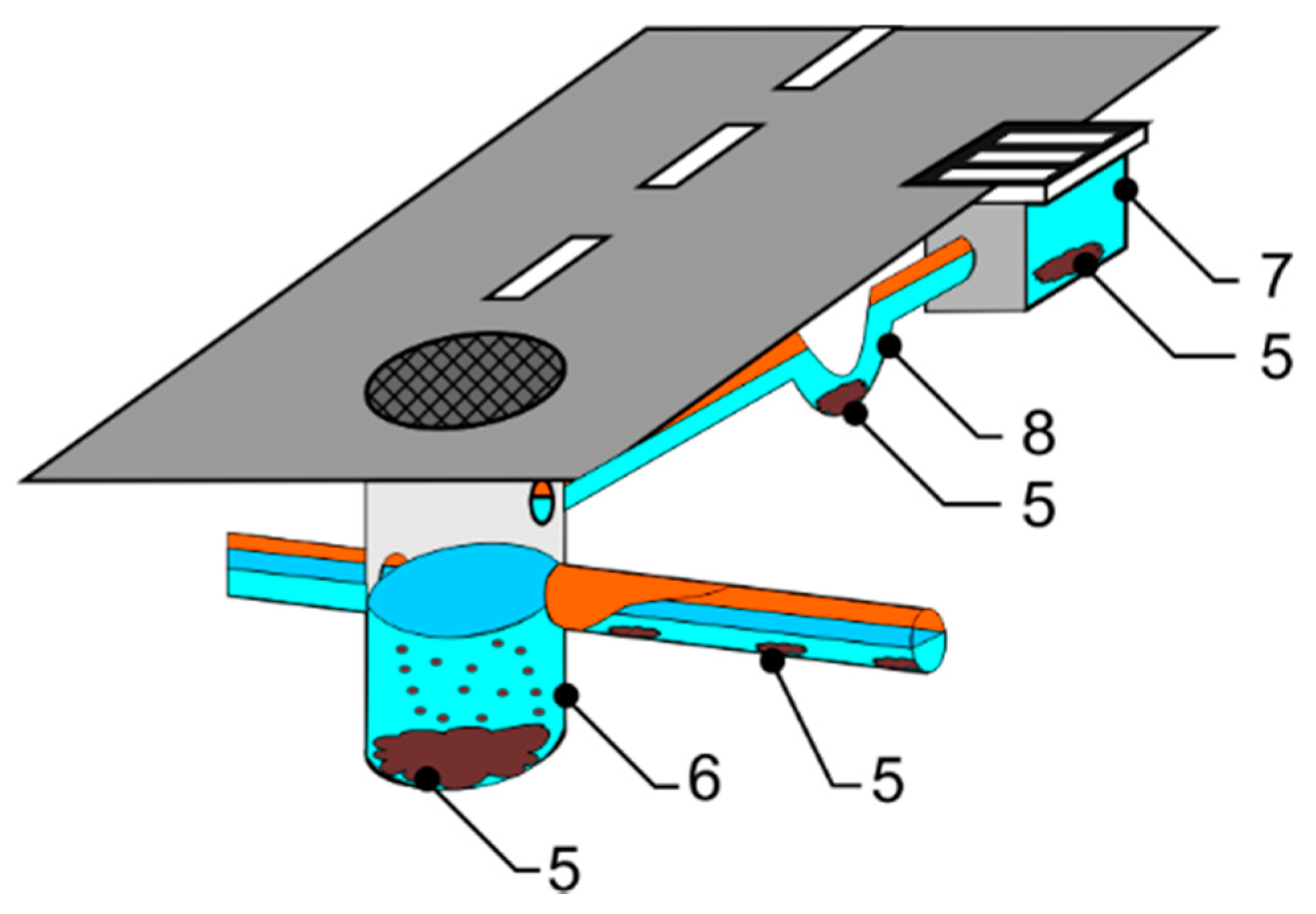 Environments 06 00089 g002 Environments 06 00089 g002