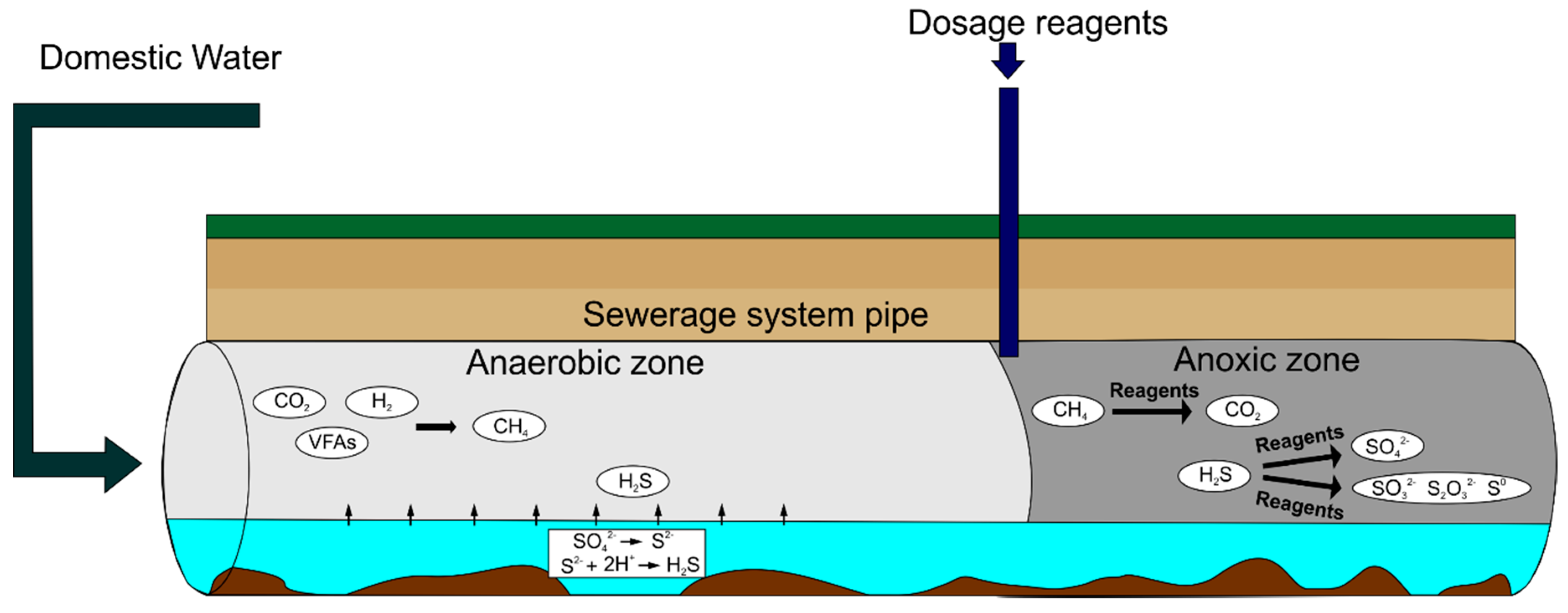 Environments 06 00089 g004 Environments 06 00089 g004