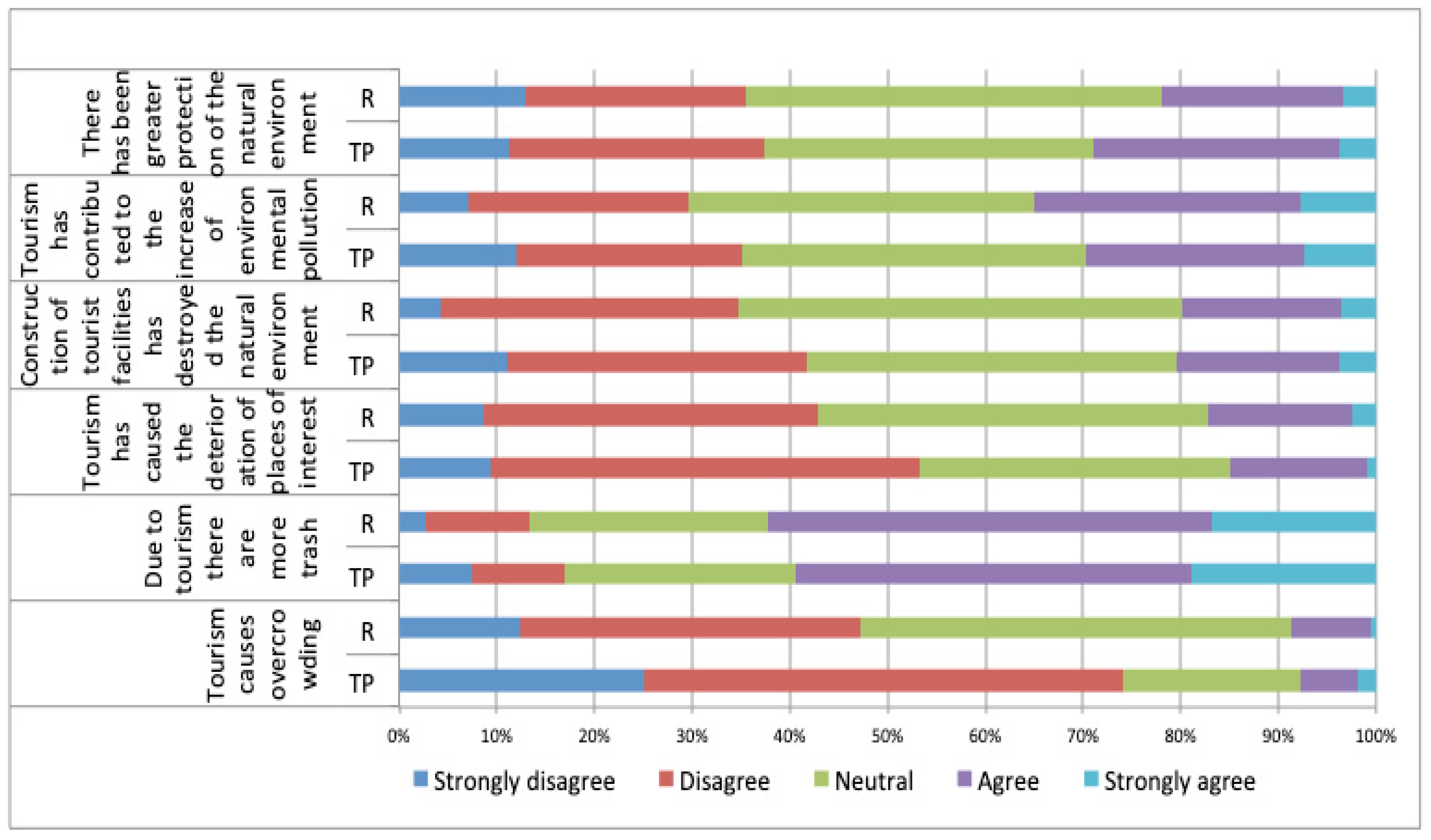 Environments 06 00093 g002 Environments 06 00093 g002