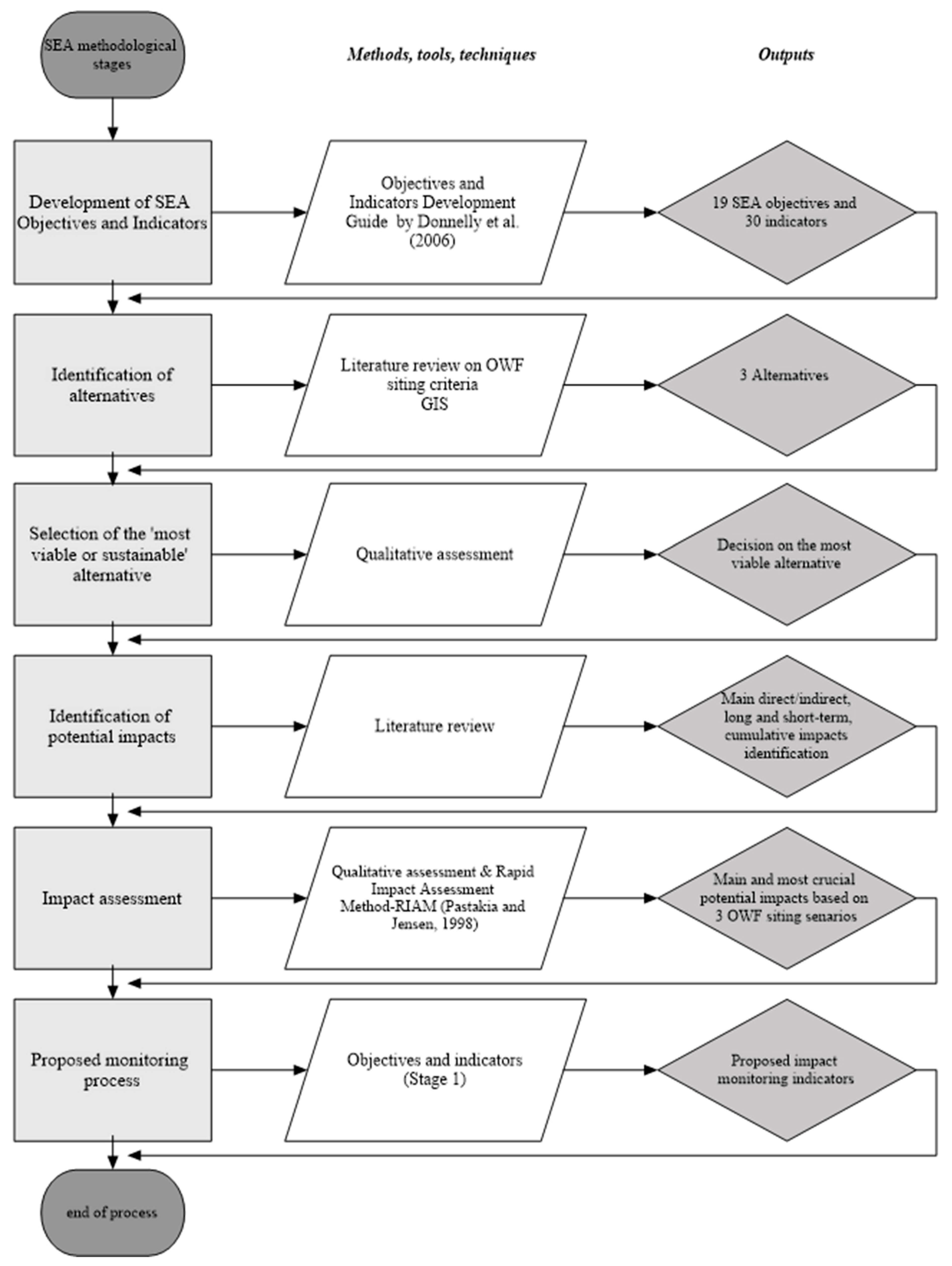Environments 06 00094 g002 Environments 06 00094 g002