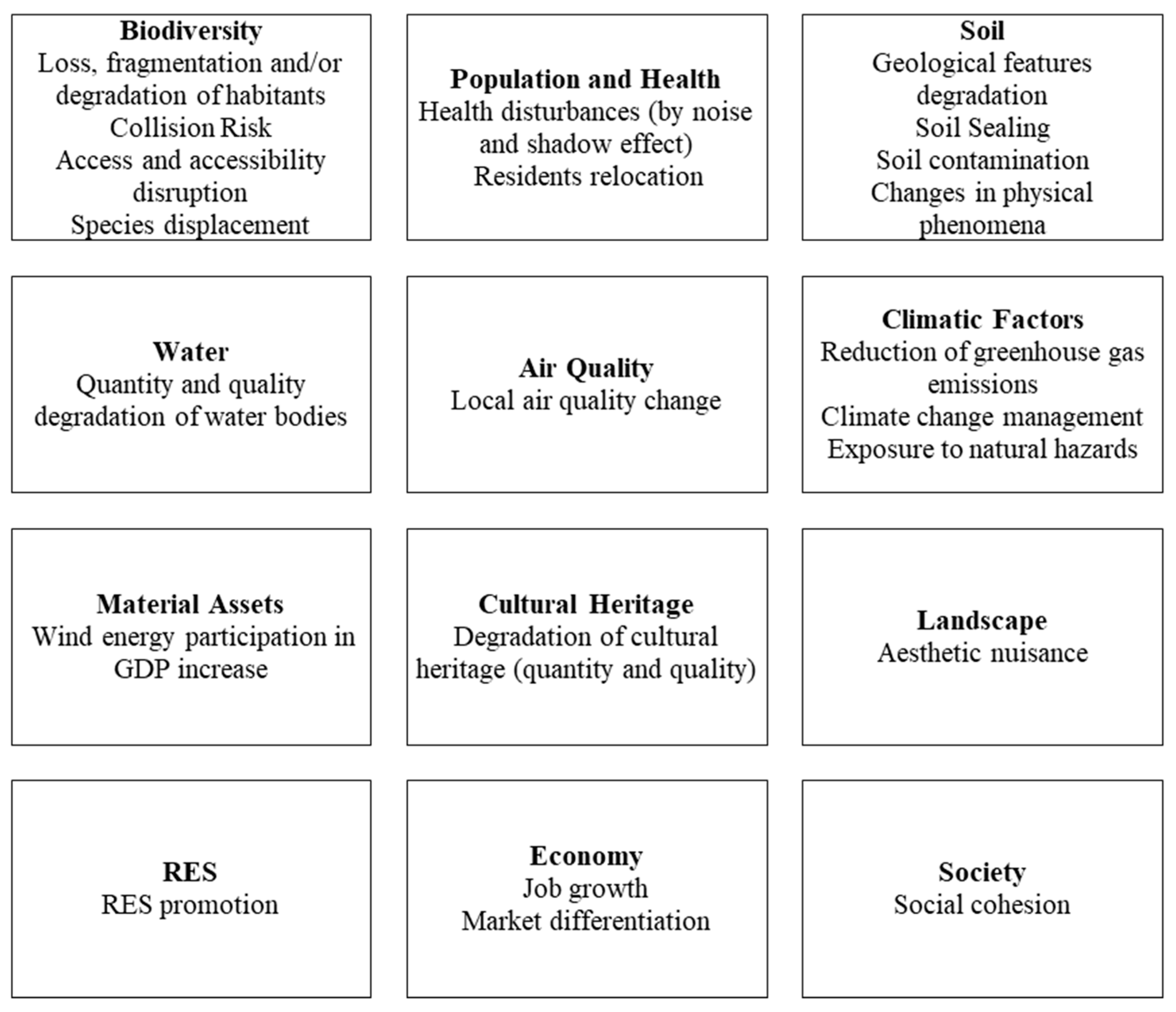 Environments 06 00094 g004 Environments 06 00094 g004