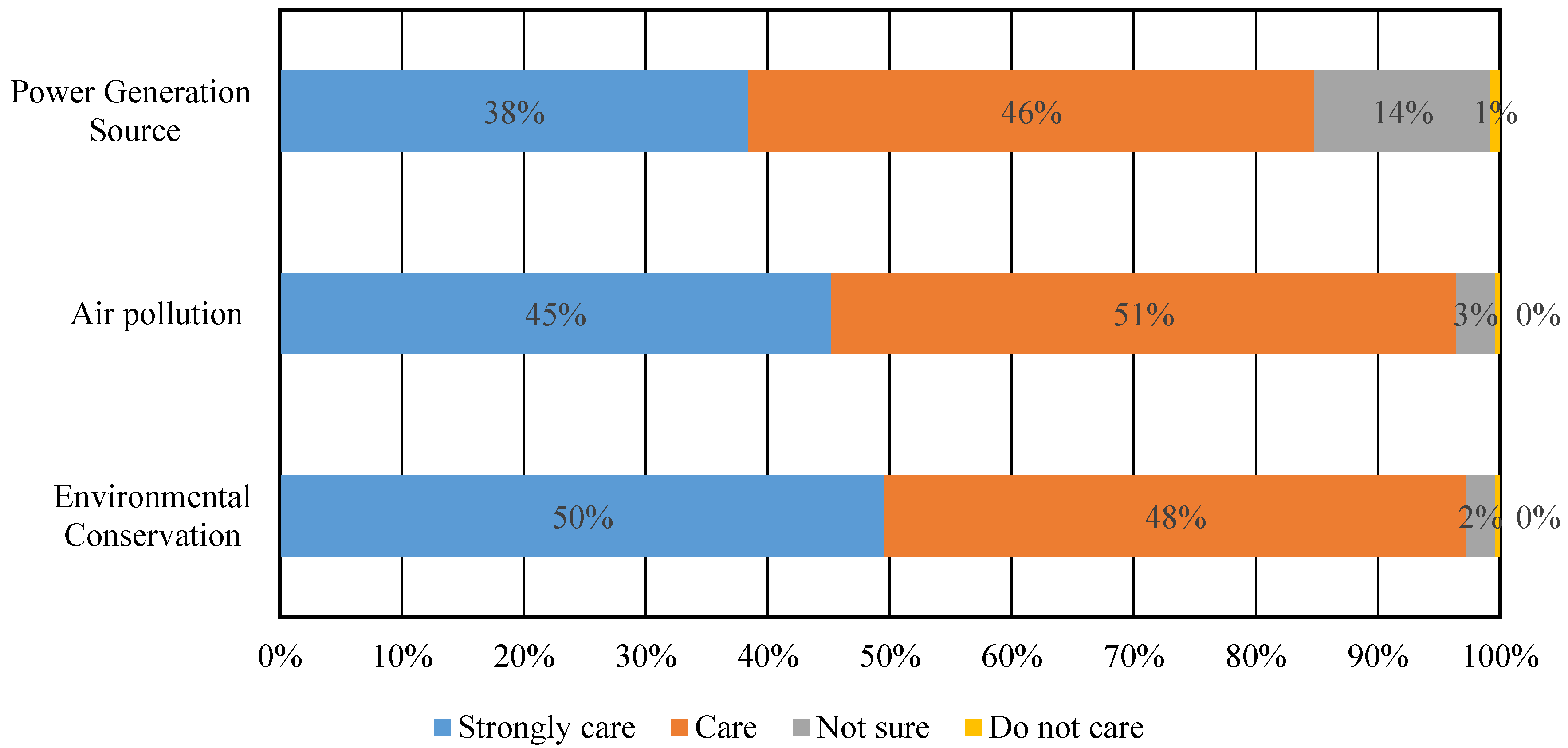 Environments 06 00095 g002
