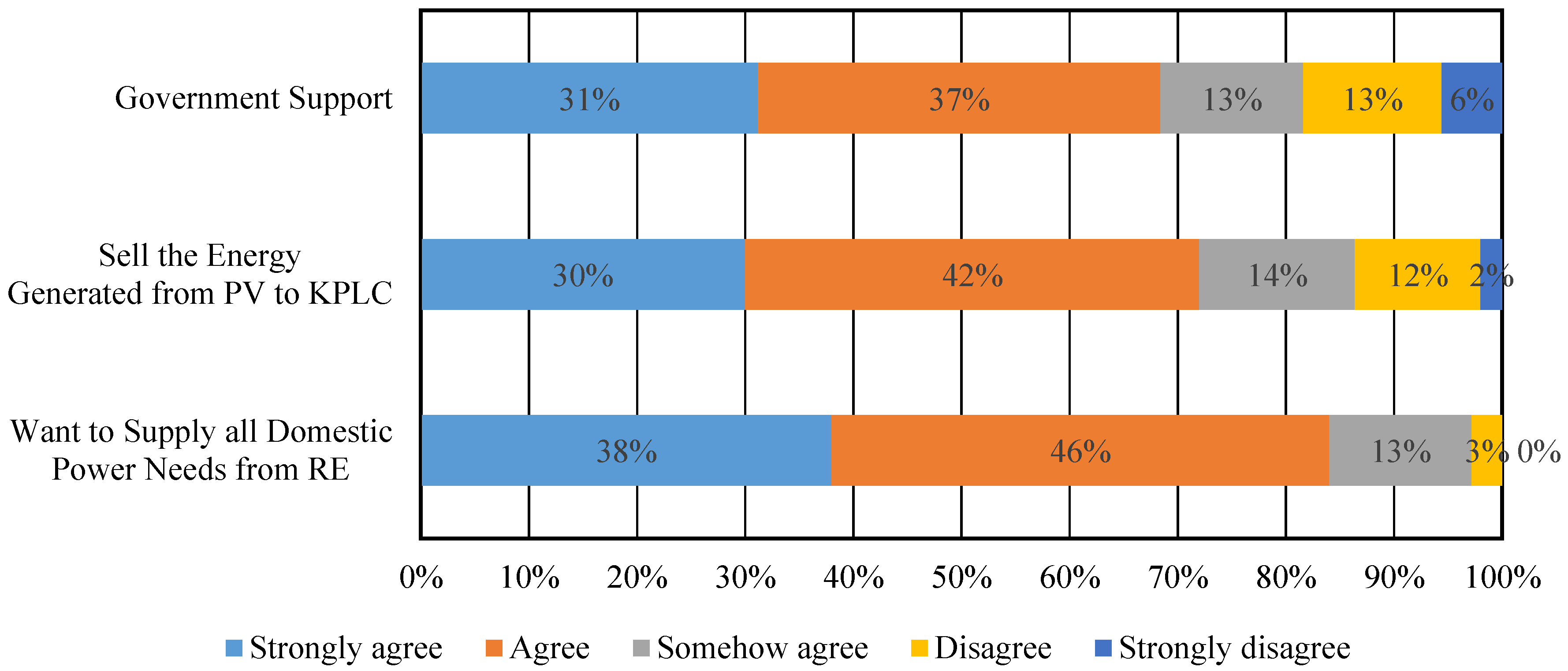 Environments 06 00095 g003