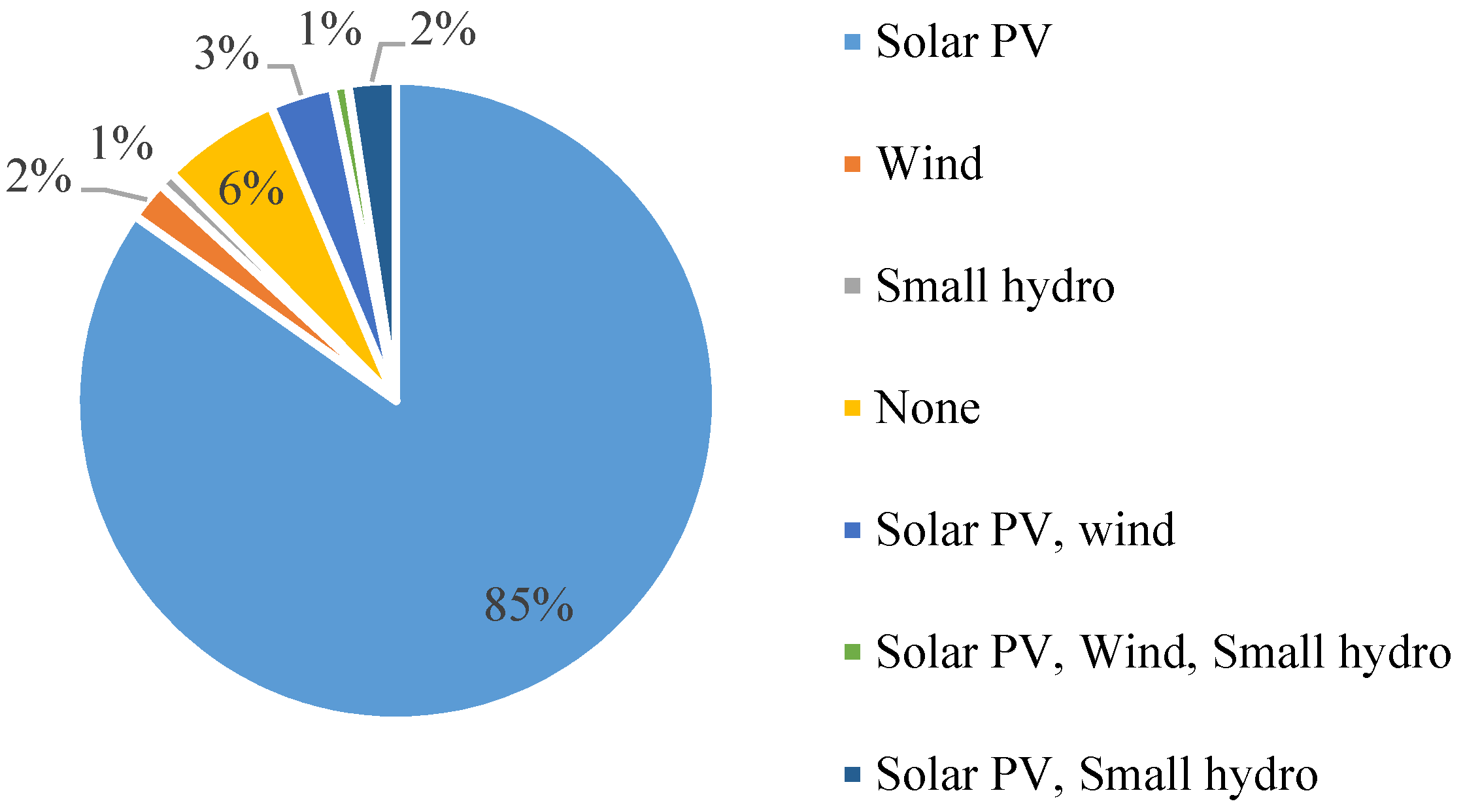 Environments 06 00095 g004