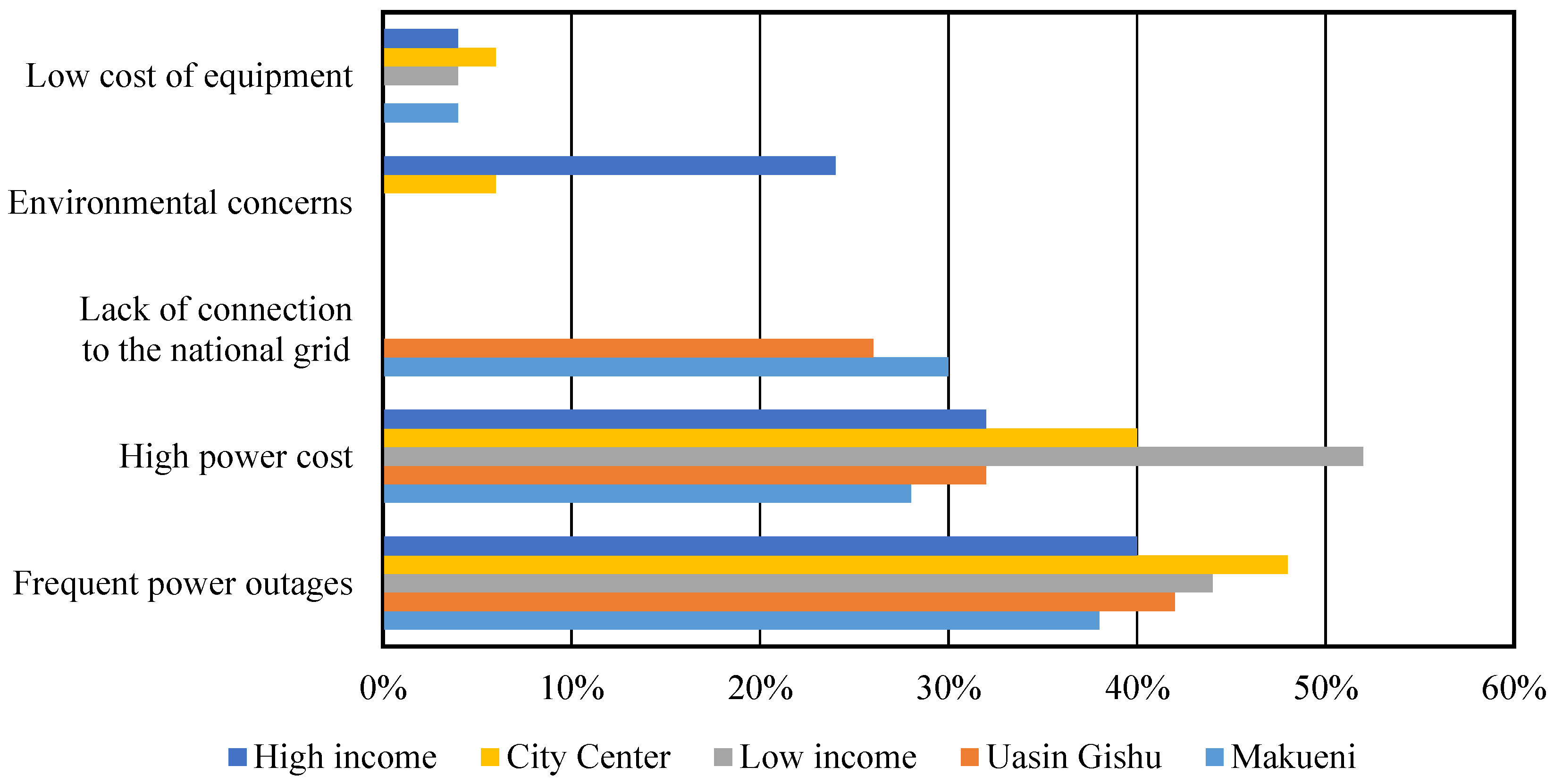Environments 06 00095 g005