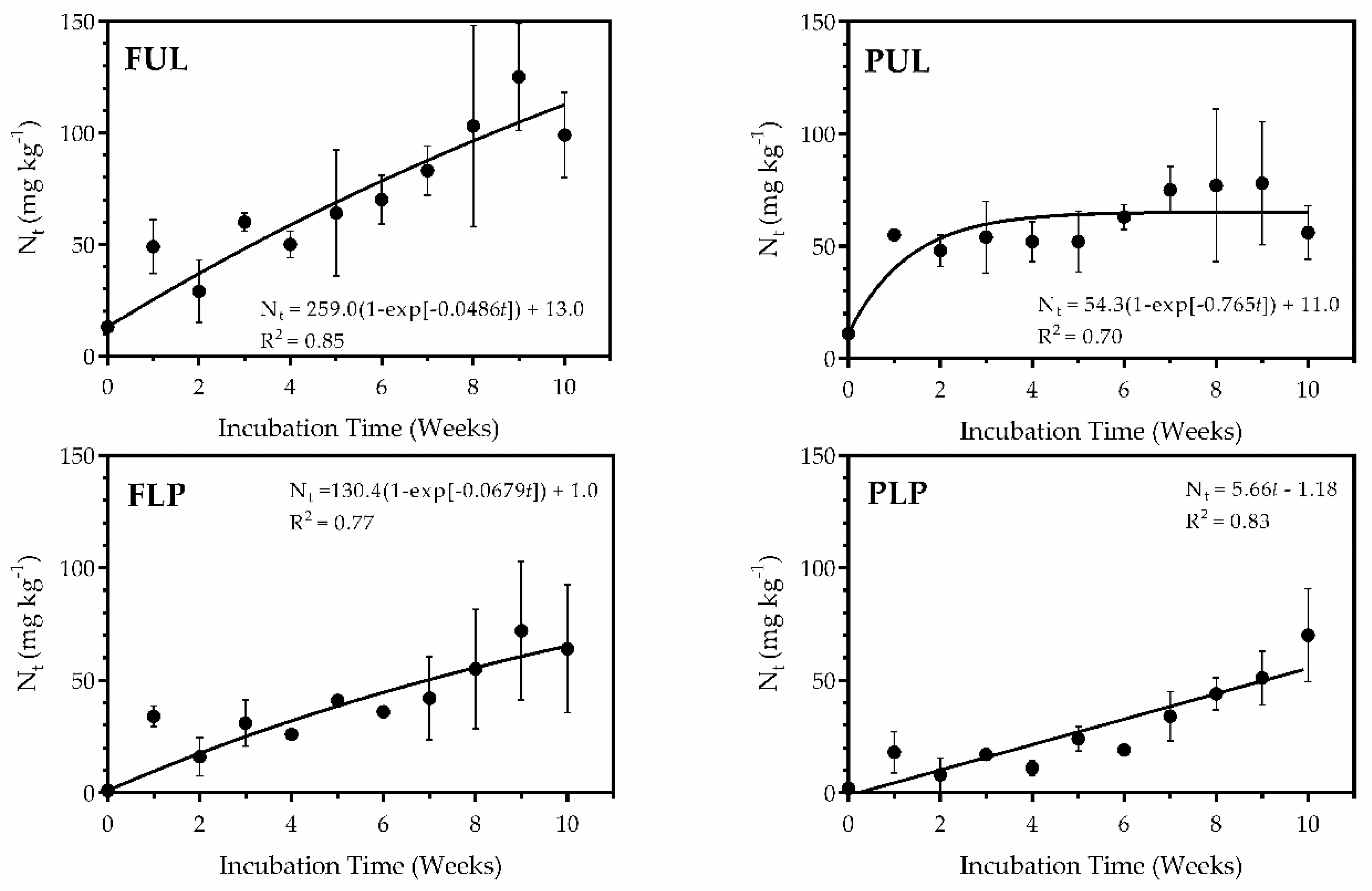 Environments 06 00096 g003