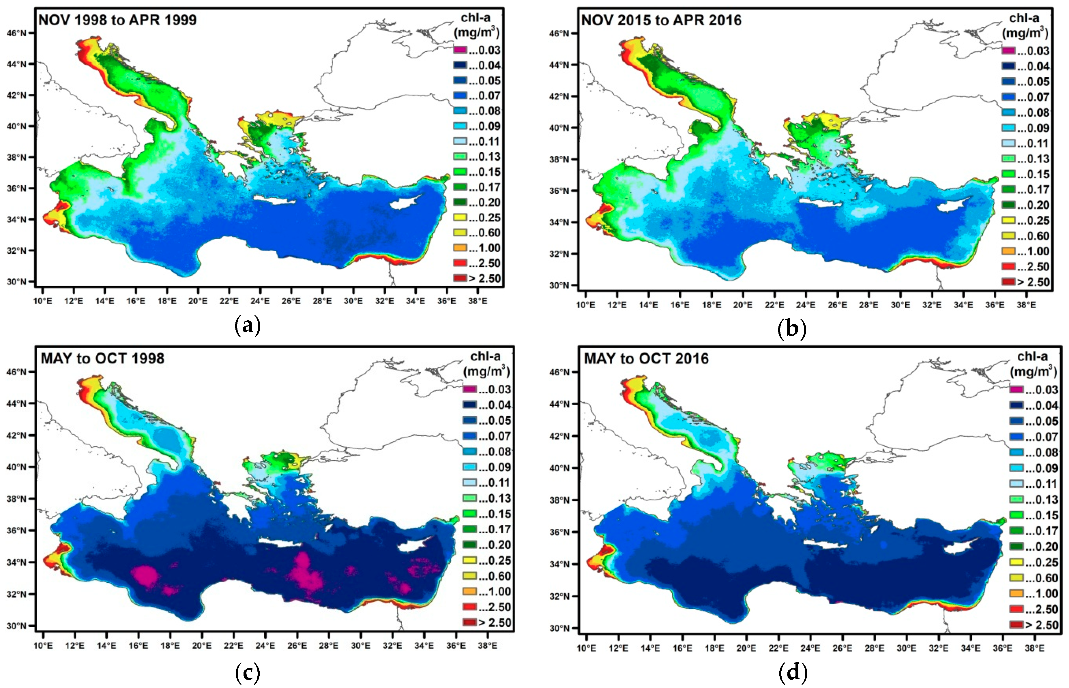 Environments 06 00098 g0a7