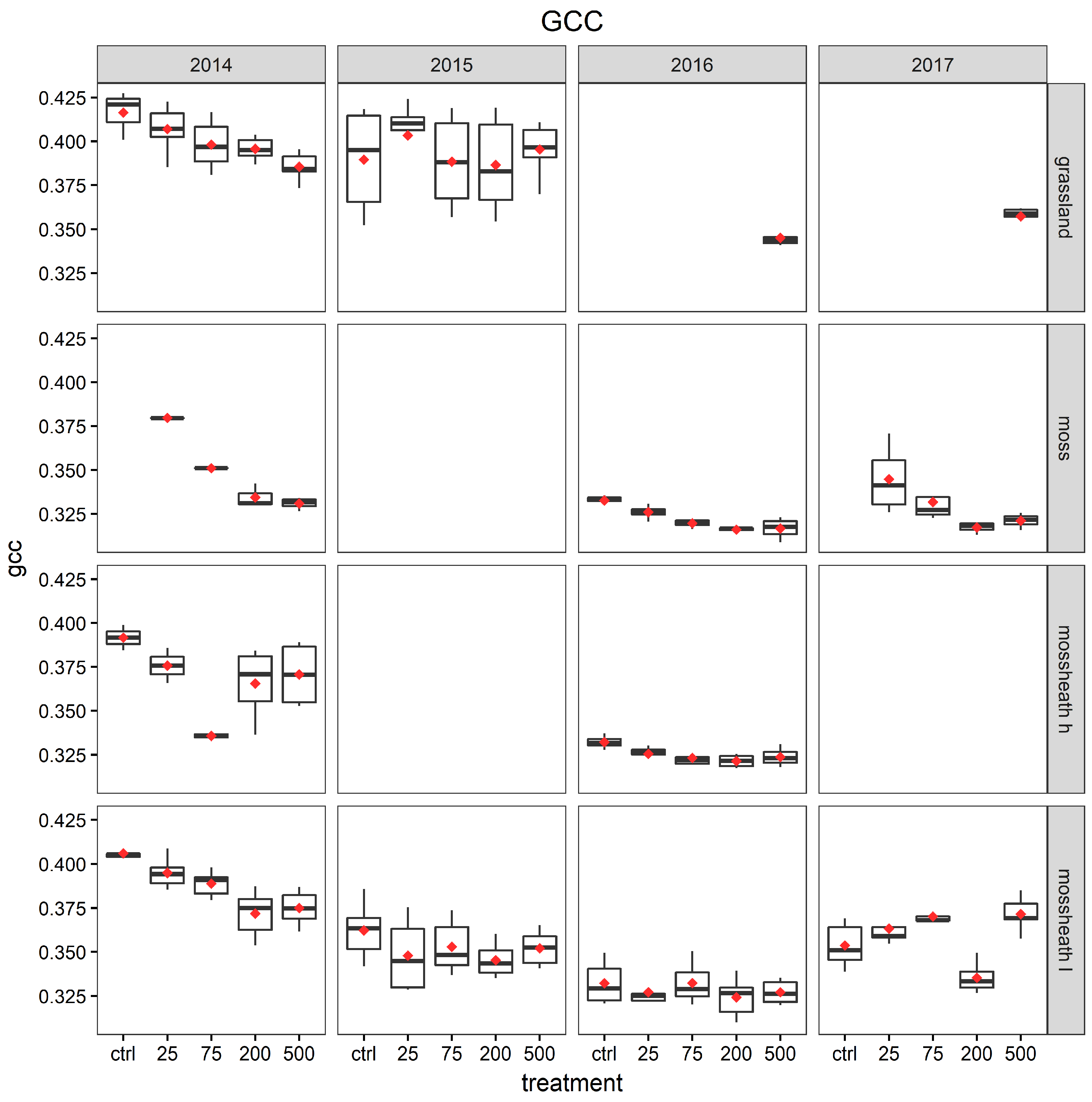 Environments 06 00099 g005 Environments 06 00099 g005