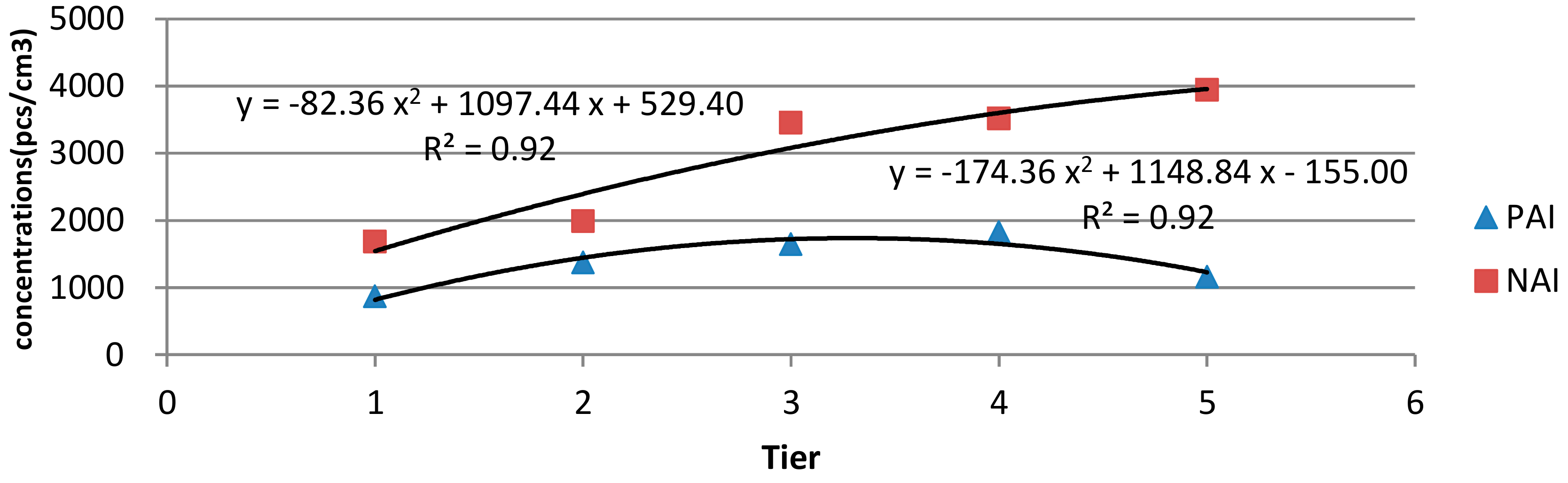 Environments 06 00100 g005 Environments 06 00100 g005