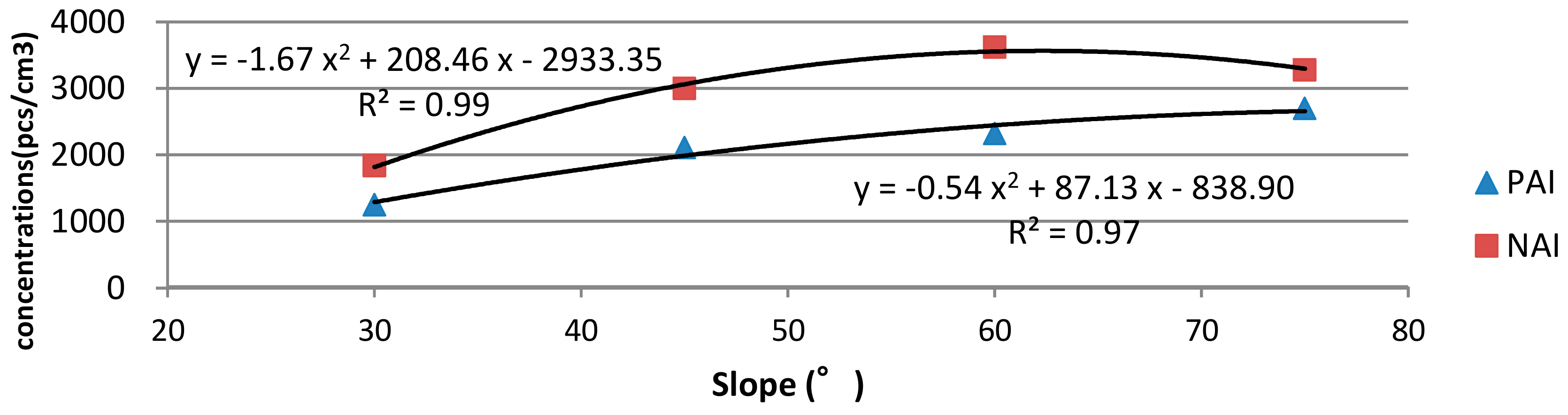 Environments 06 00100 g006 Environments 06 00100 g006