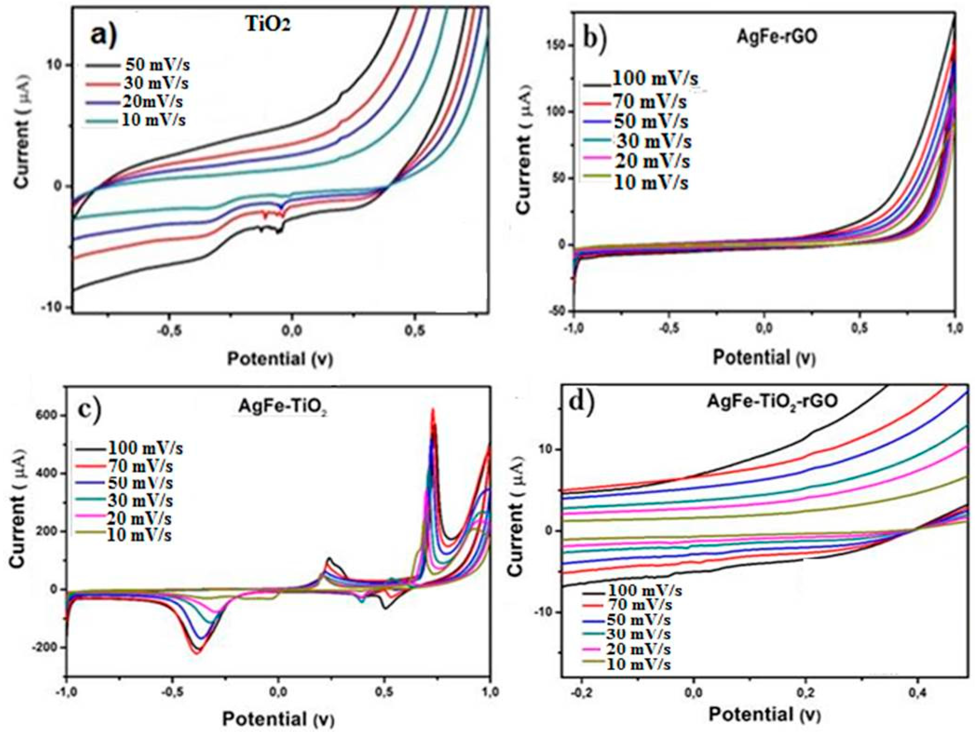 Environments 06 00106 g004
