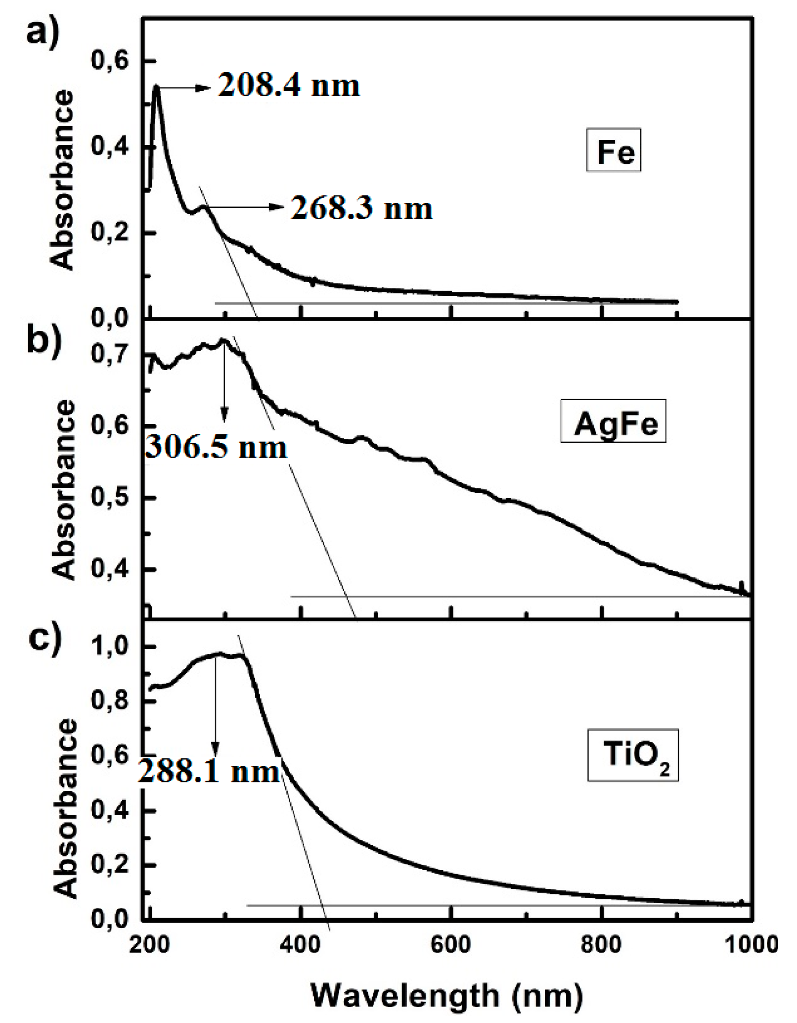 Environments 06 00106 g005