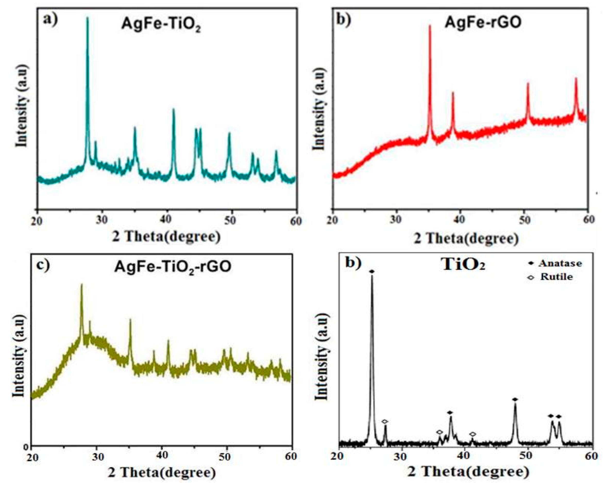Environments 06 00106 g006