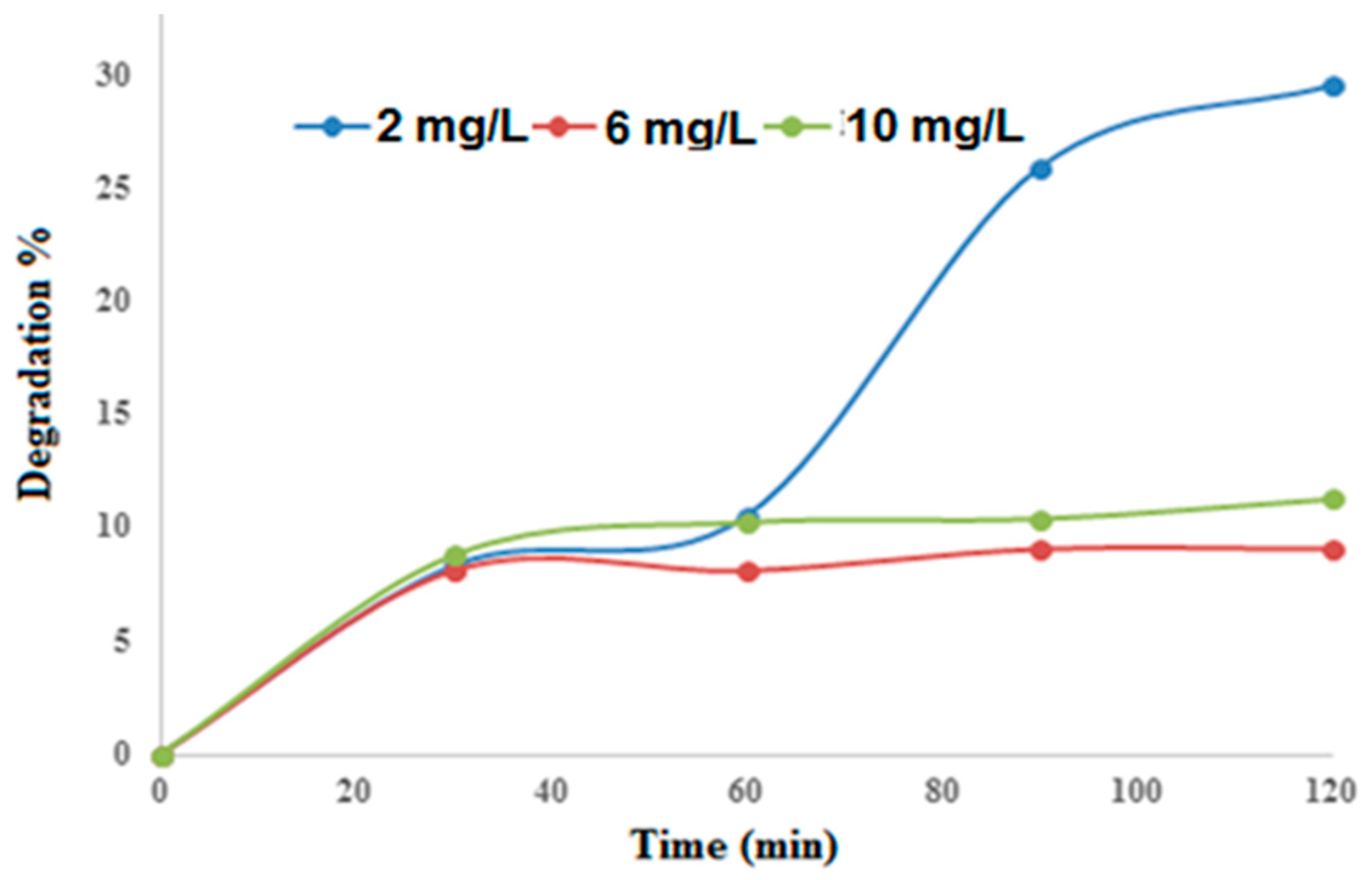 Environments 06 00106 g007