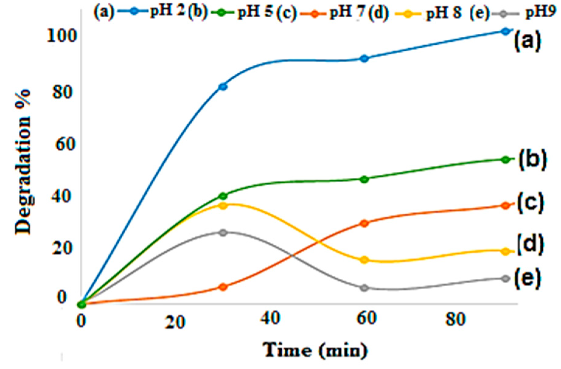 Environments 06 00106 g009