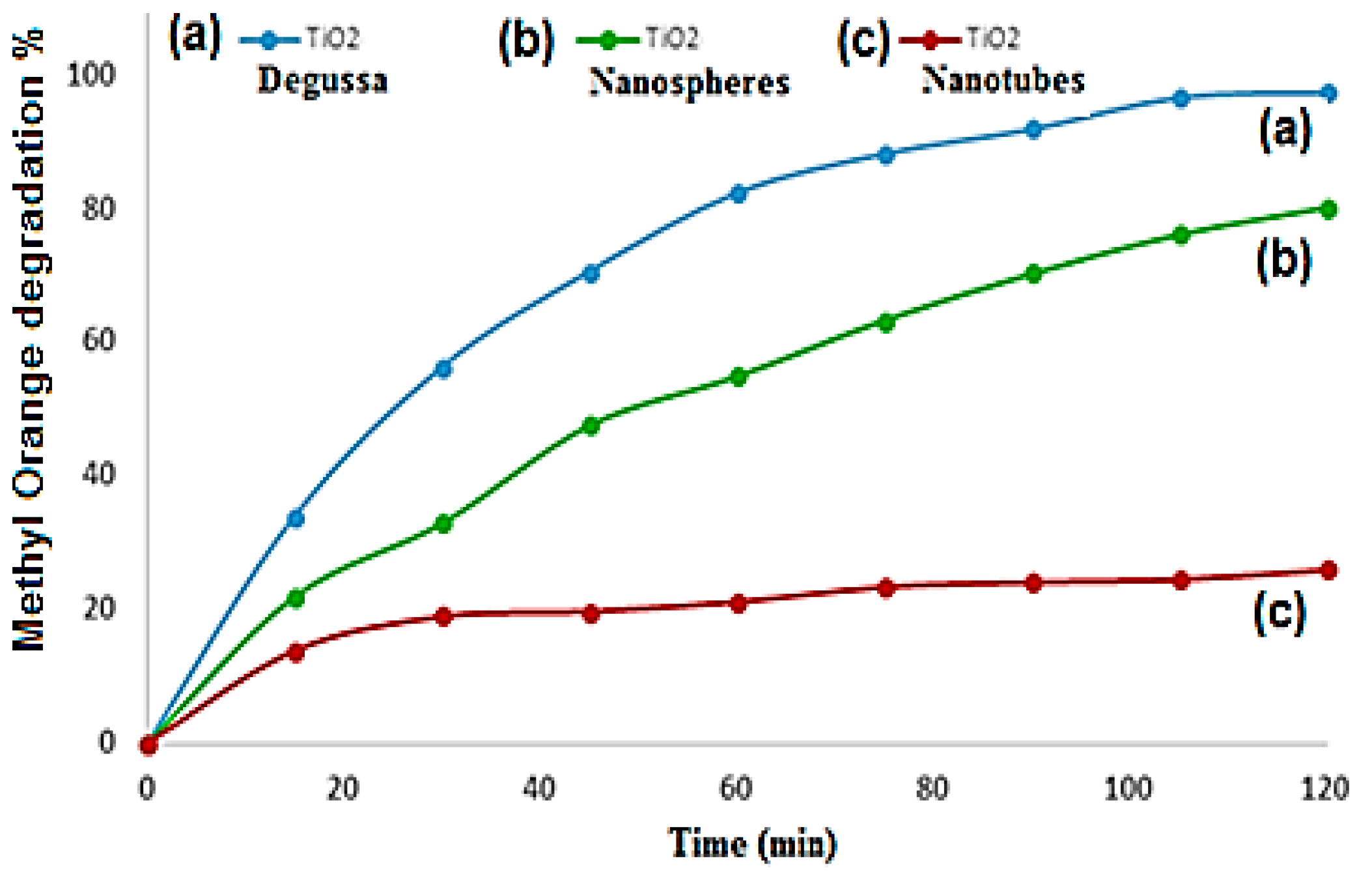 Environments 06 00106 g010