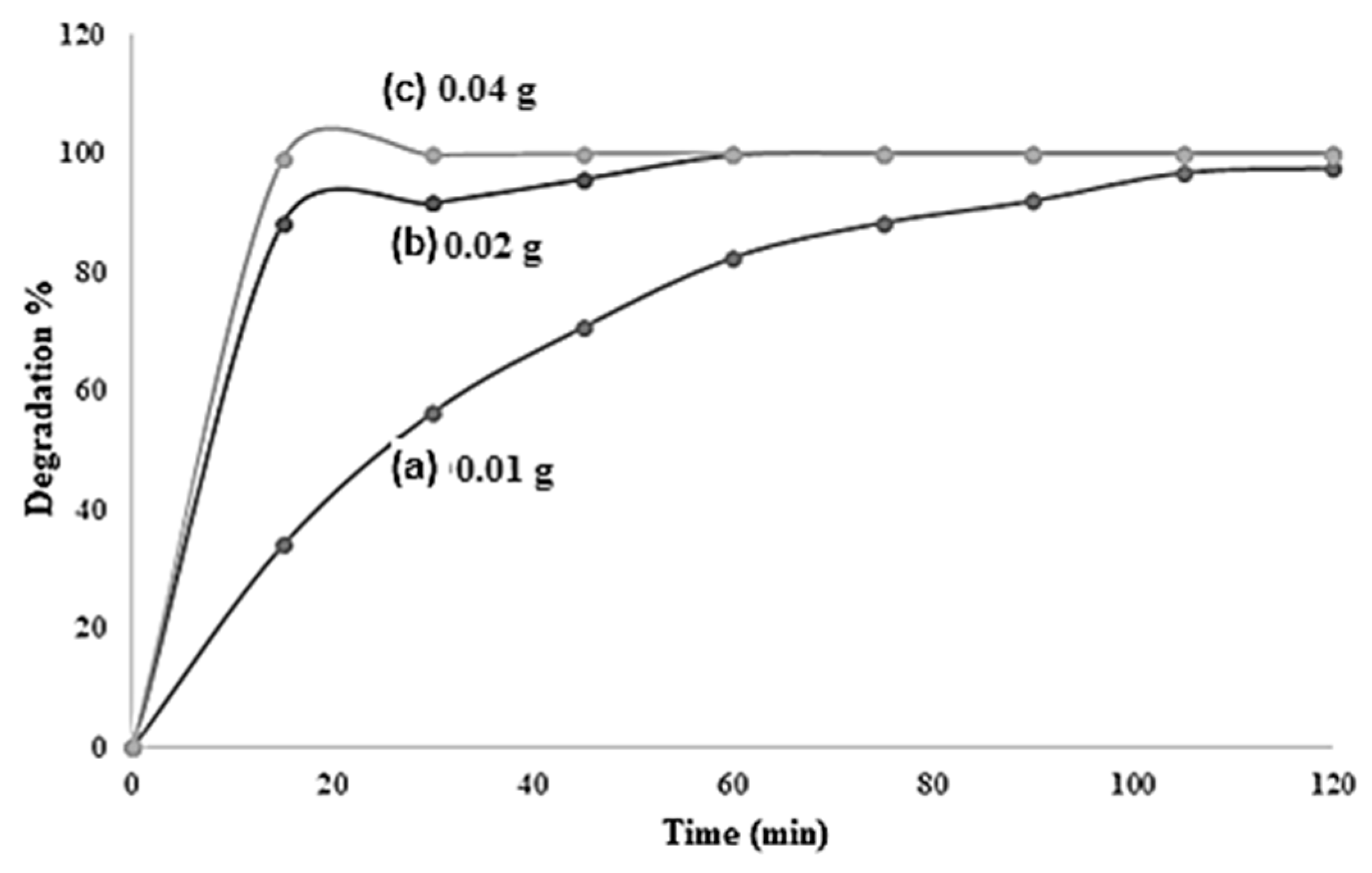Environments 06 00106 g011
