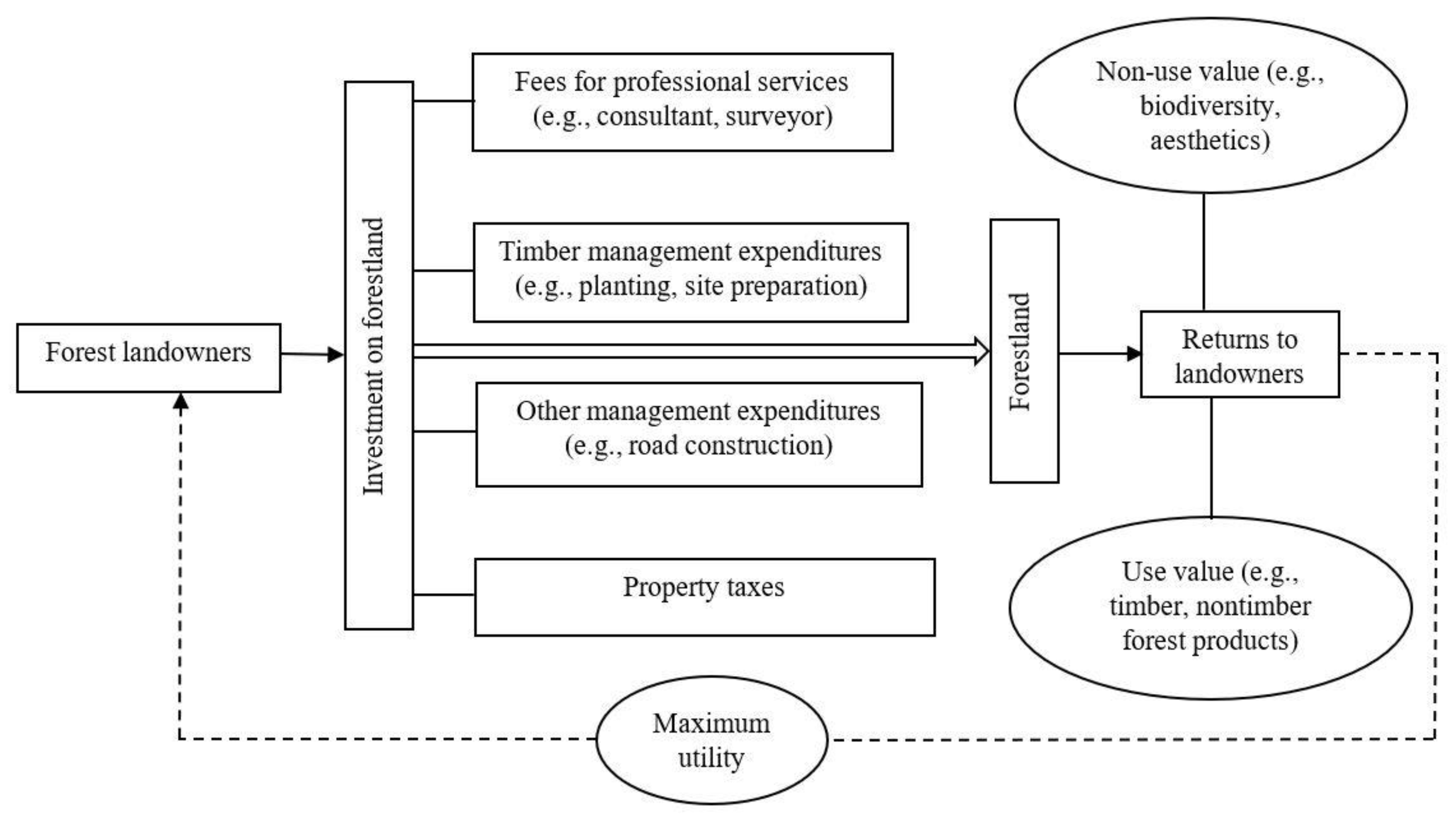 Environments 06 00107 g001