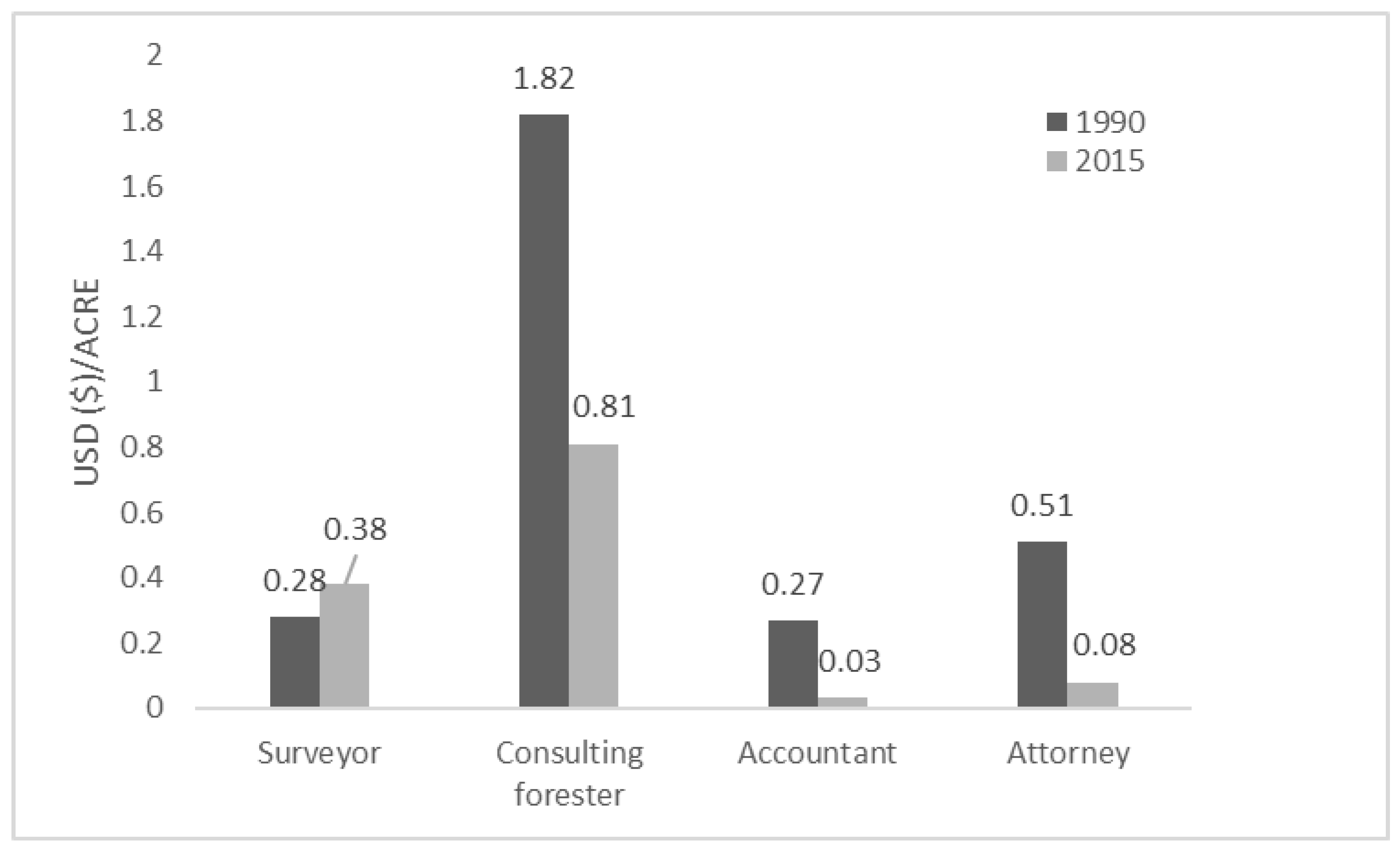 Environments 06 00107 g003