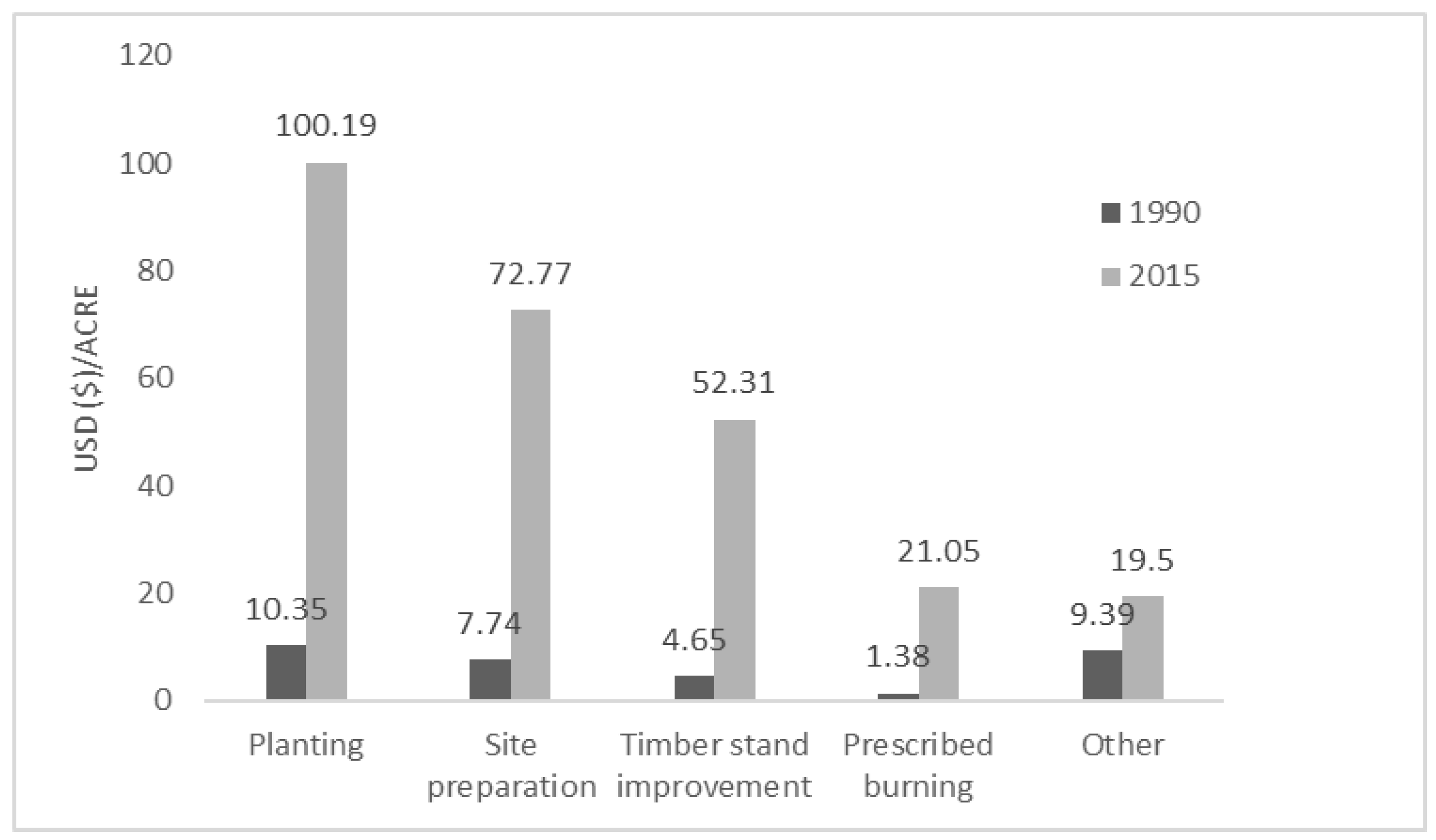 Environments 06 00107 g006