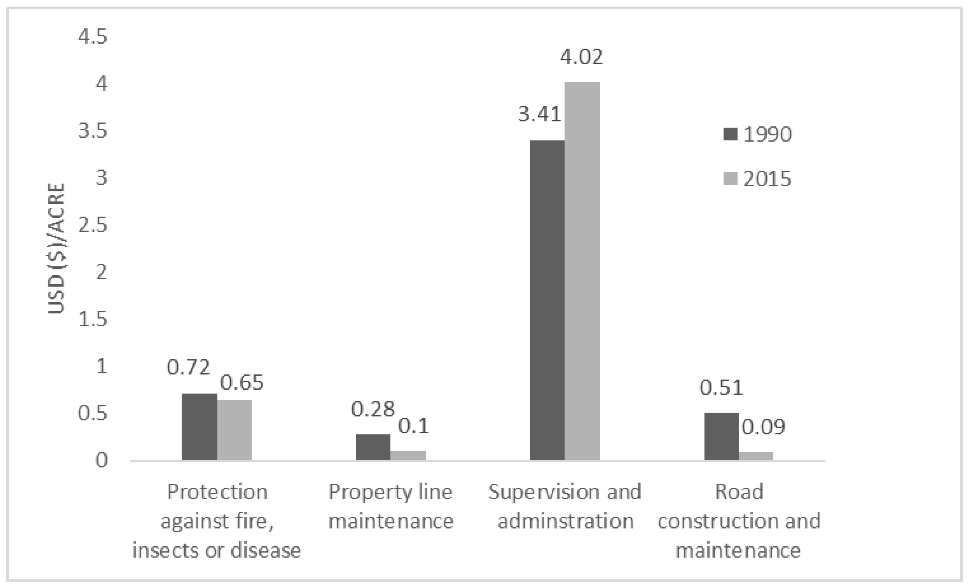 Environments 06 00107 g007