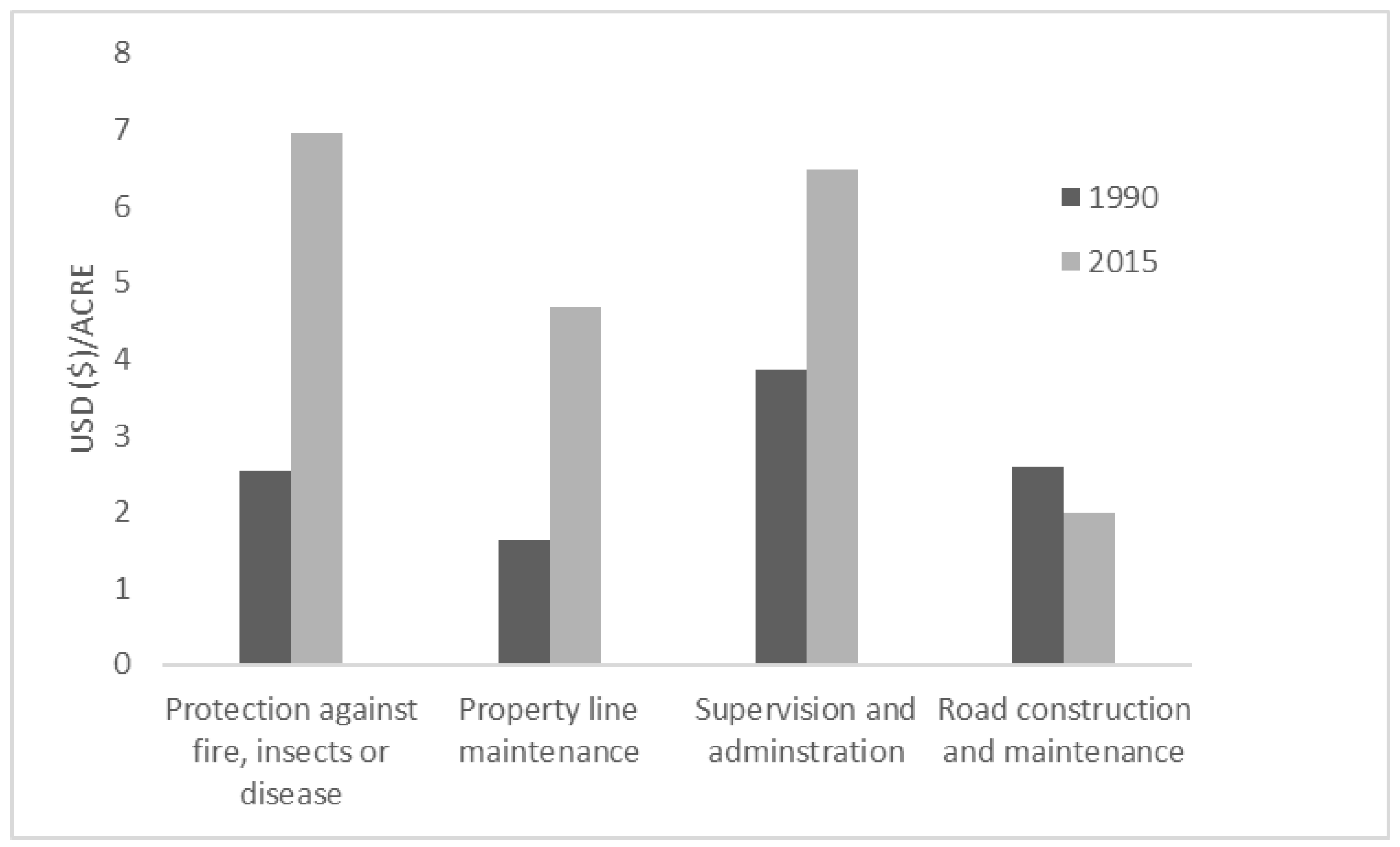Environments 06 00107 g008