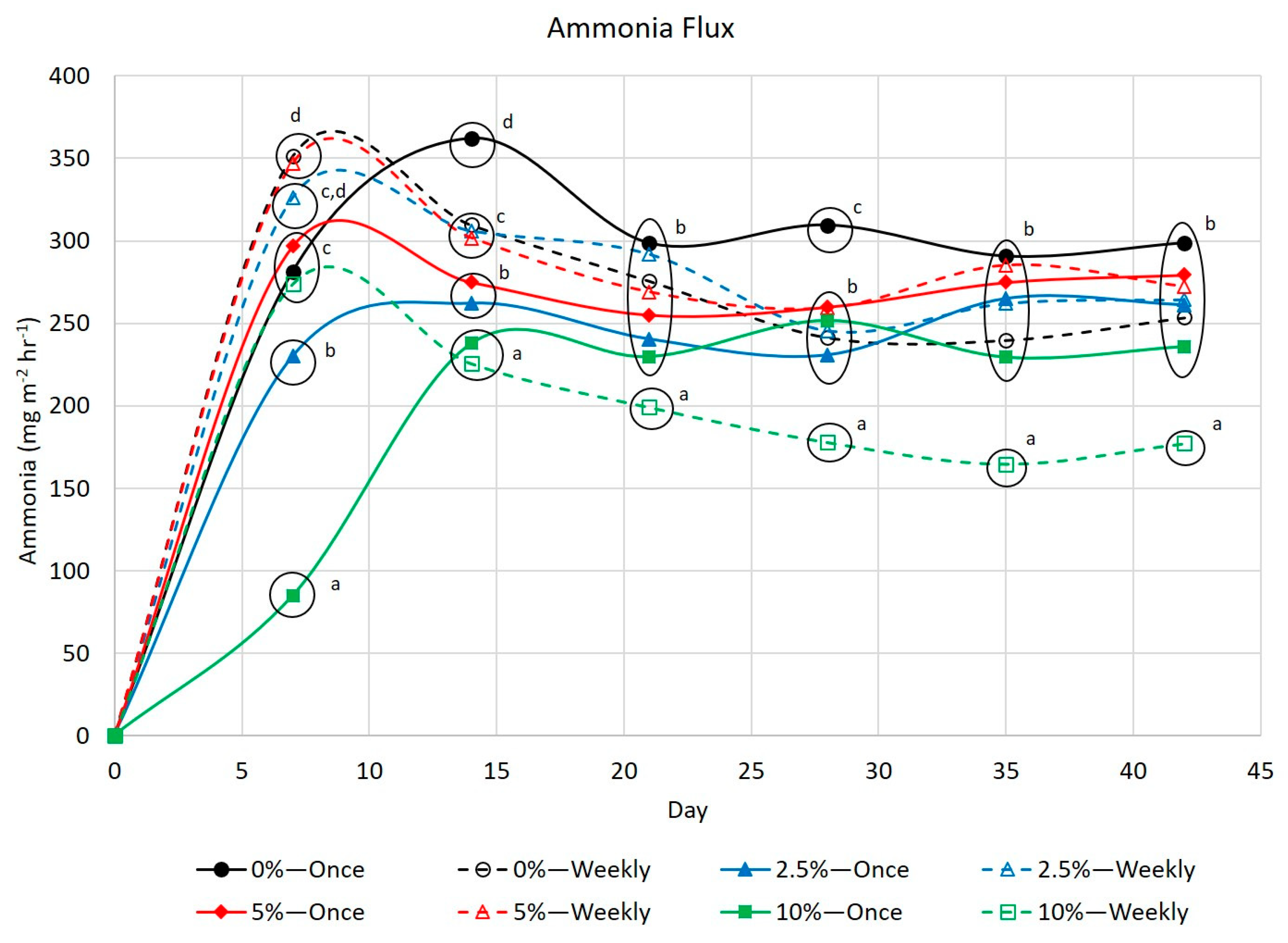 Environments 06 00108 g001