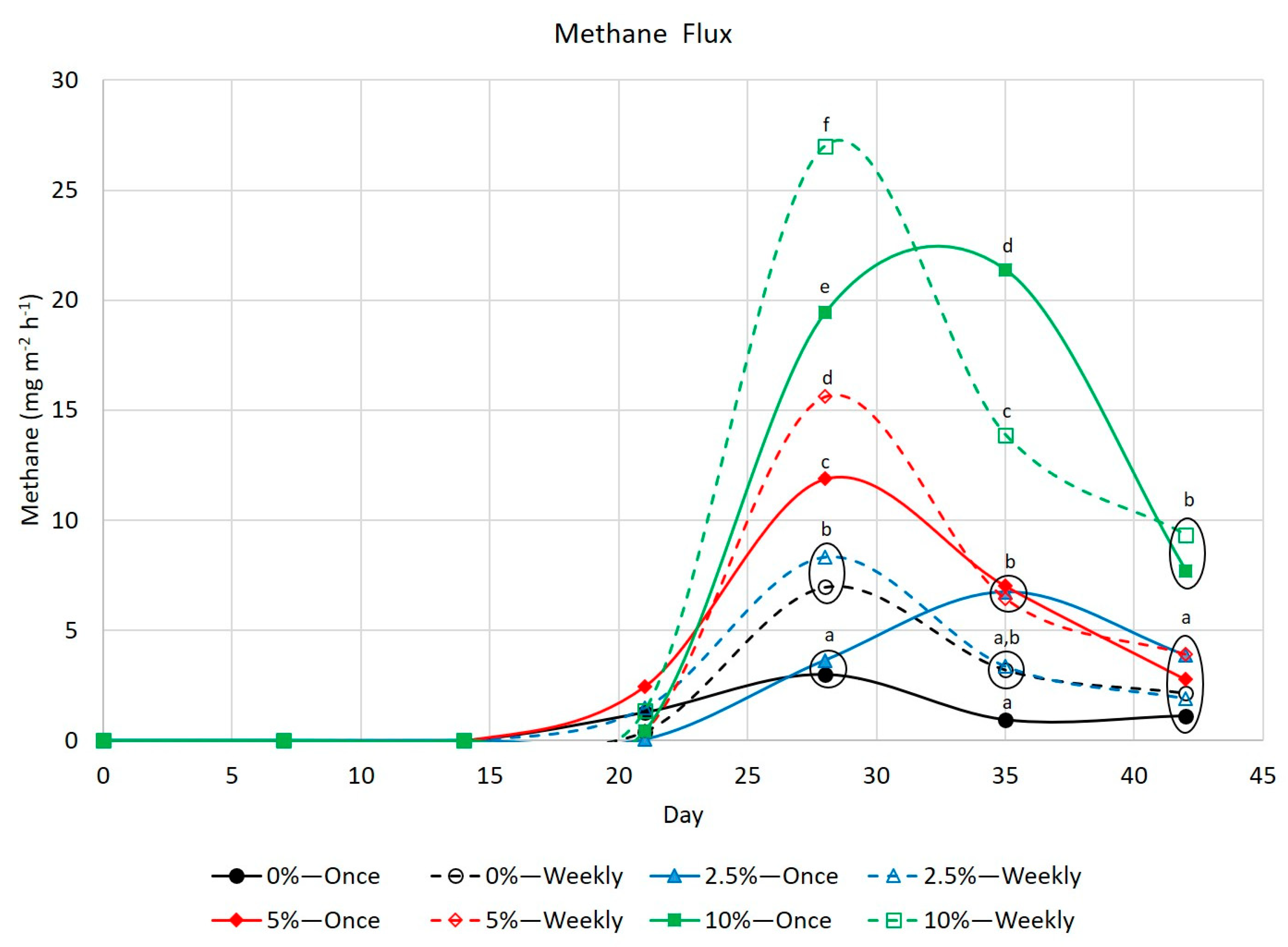Environments 06 00108 g003