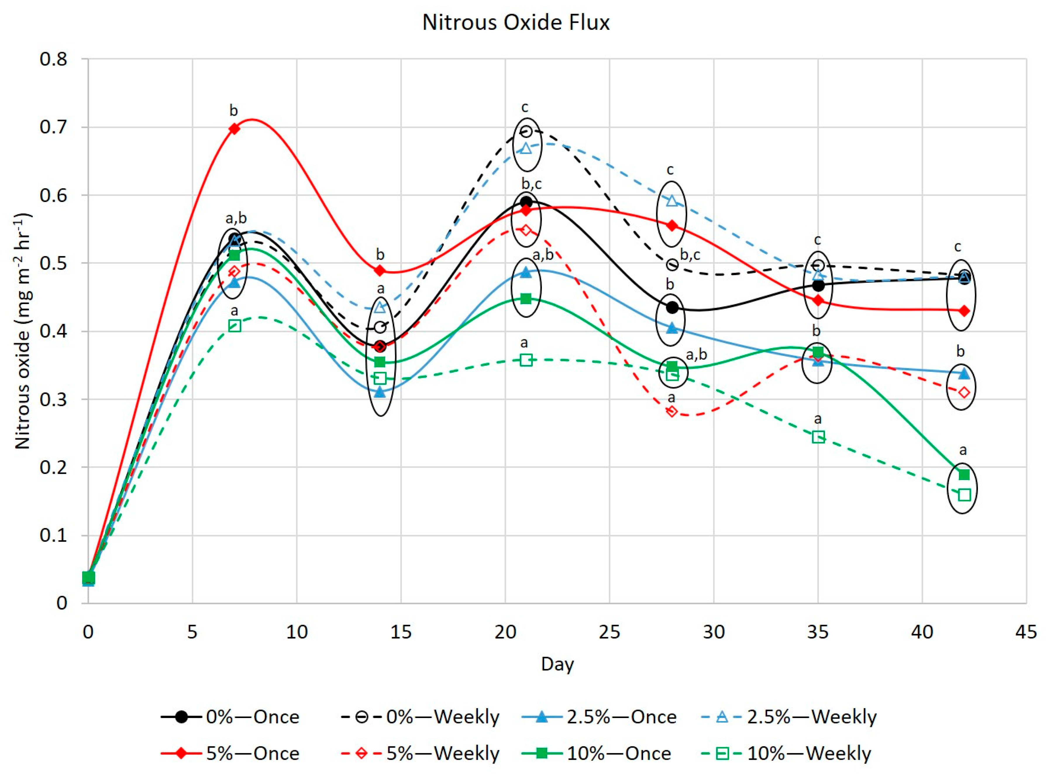 Environments 06 00108 g004