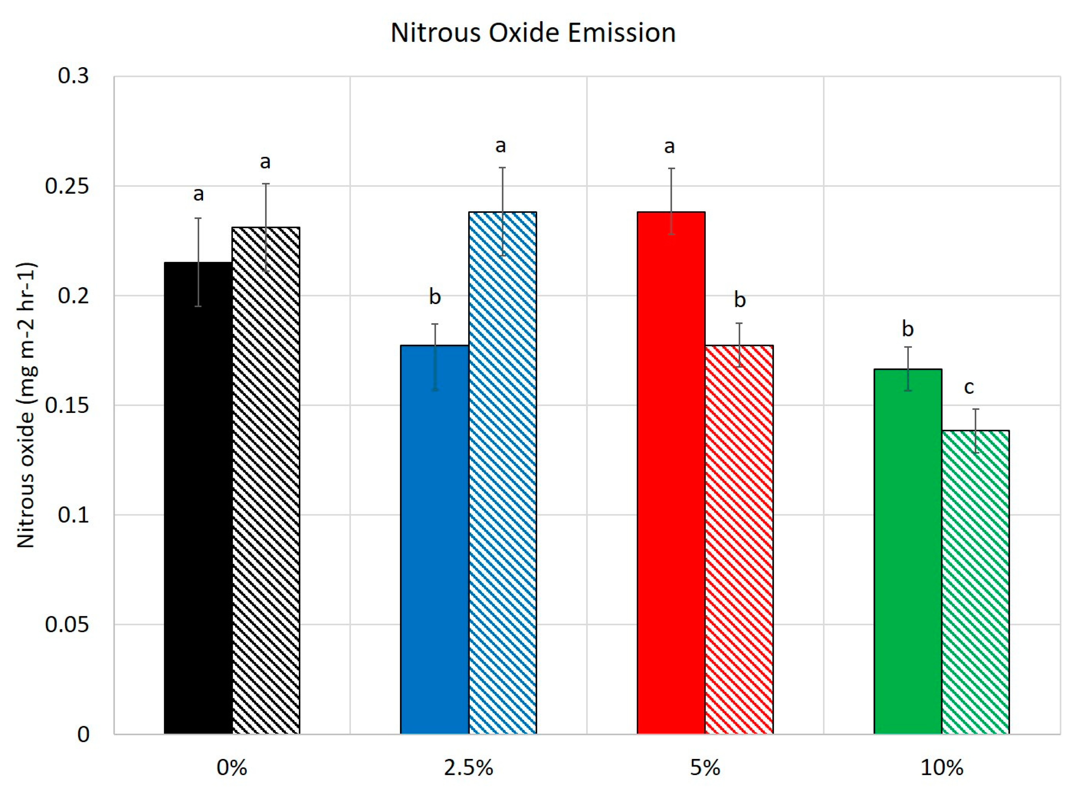 Environments 06 00108 g005