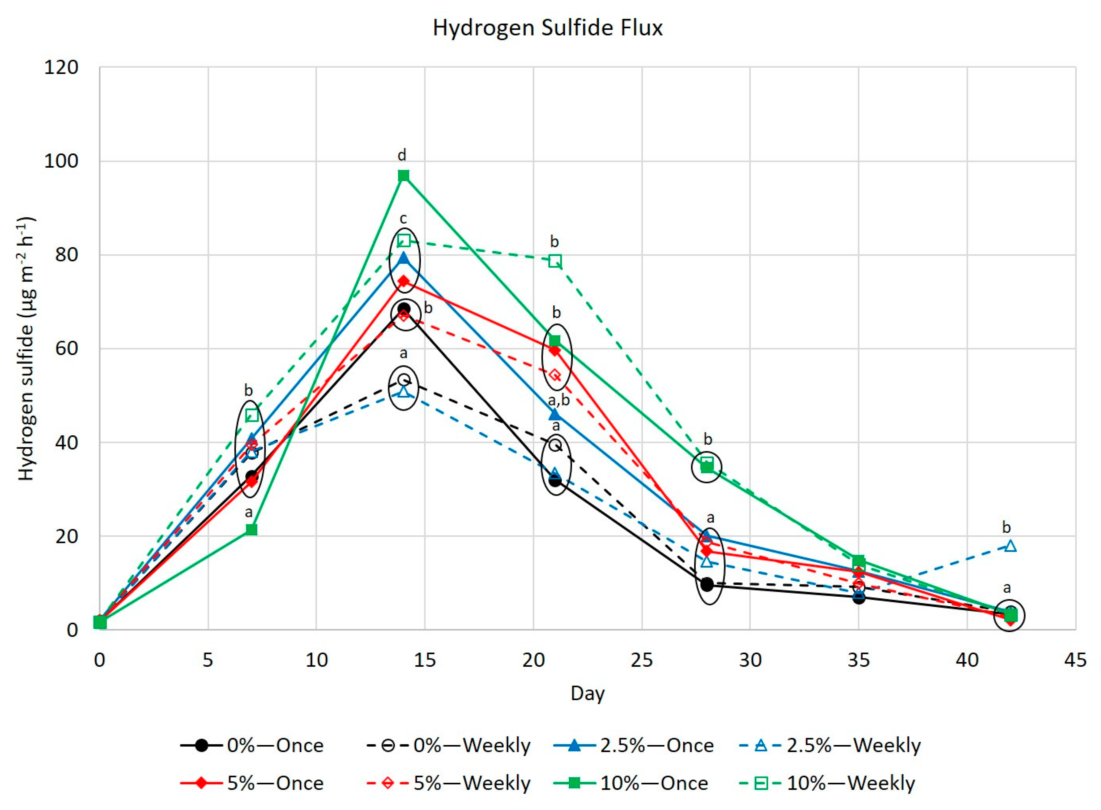 Environments 06 00108 g006