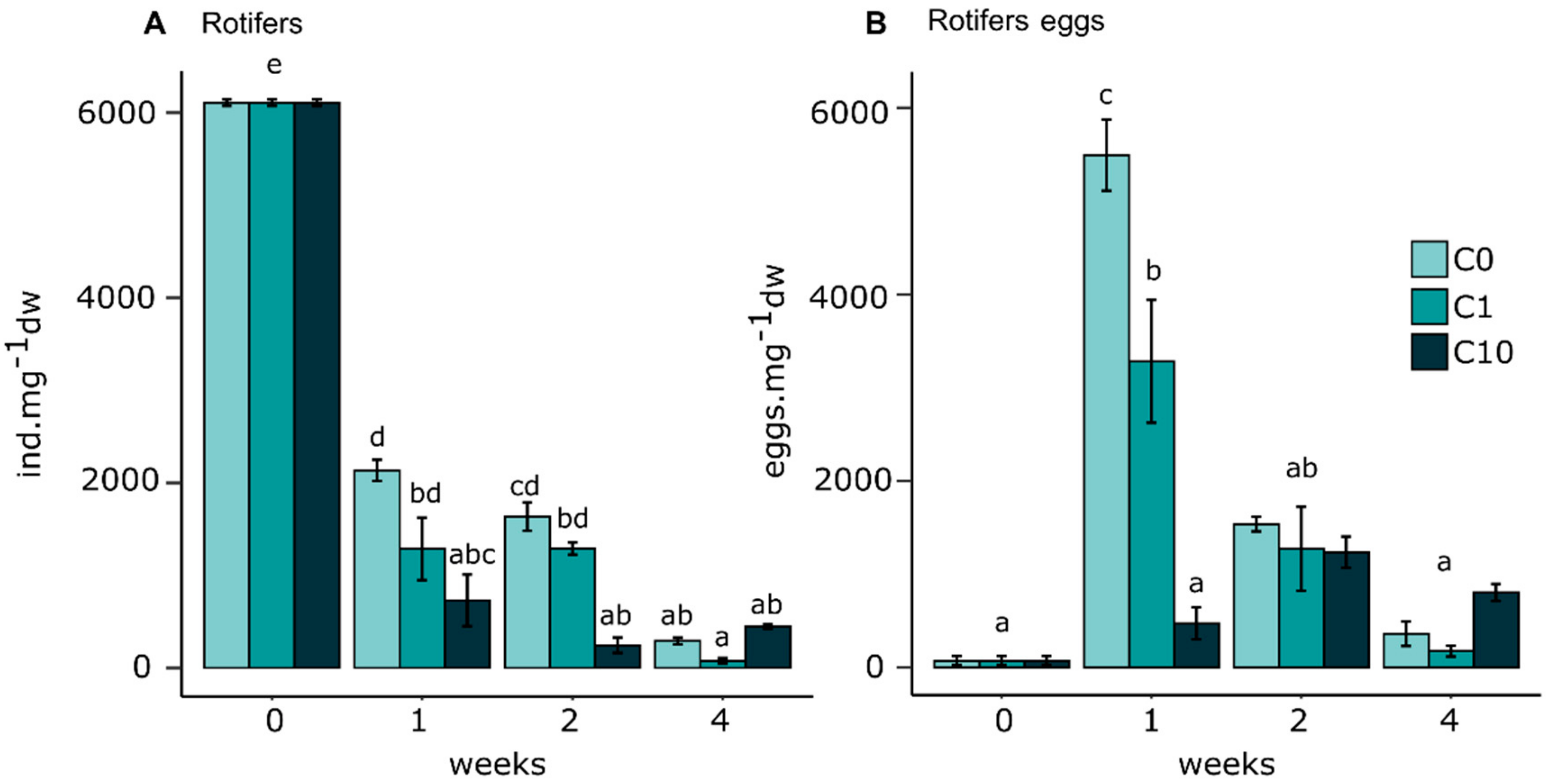 Environments 06 00111 g005 Environments 06 00111 g005