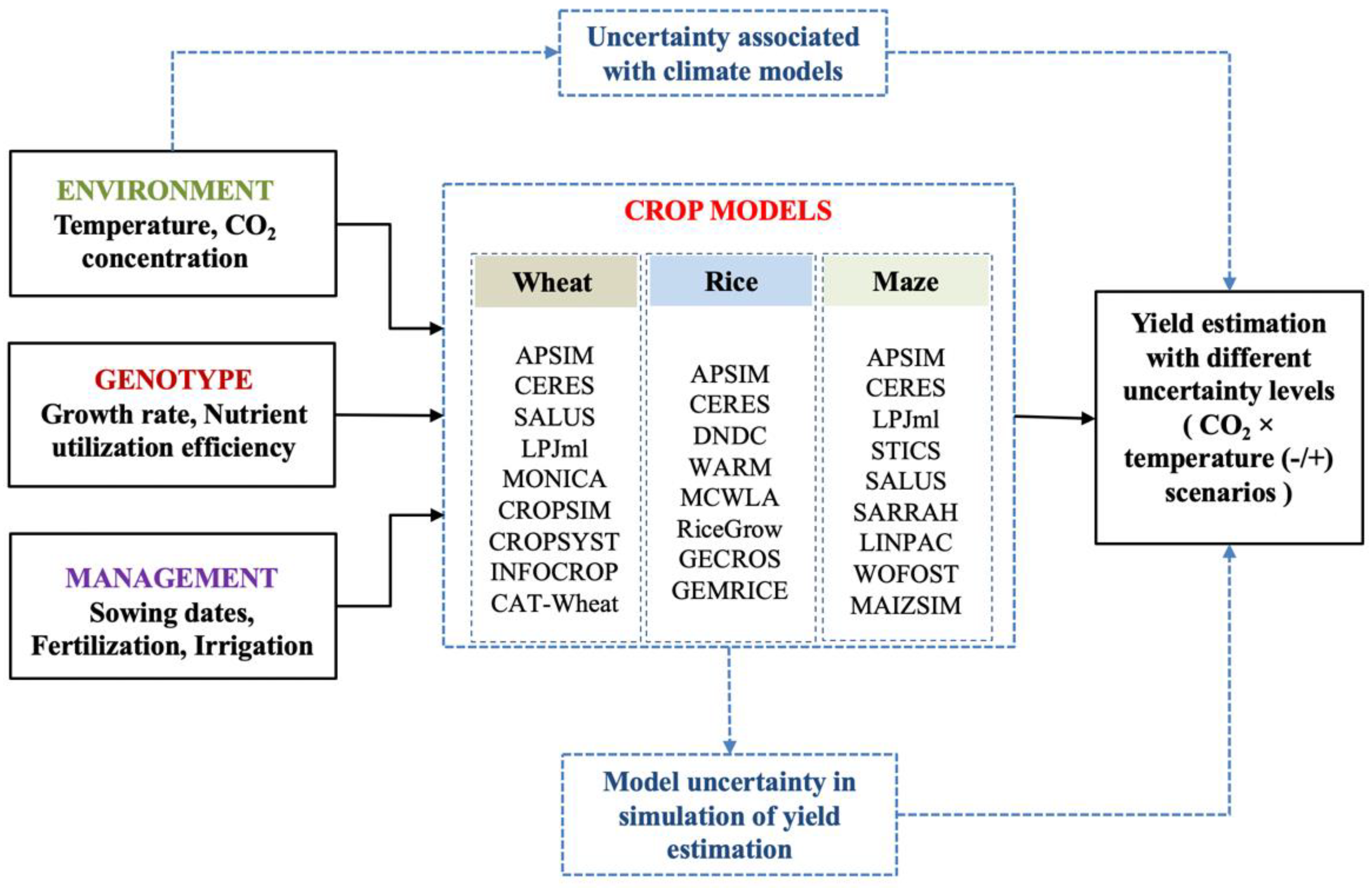 Environments 06 00115 g001 550