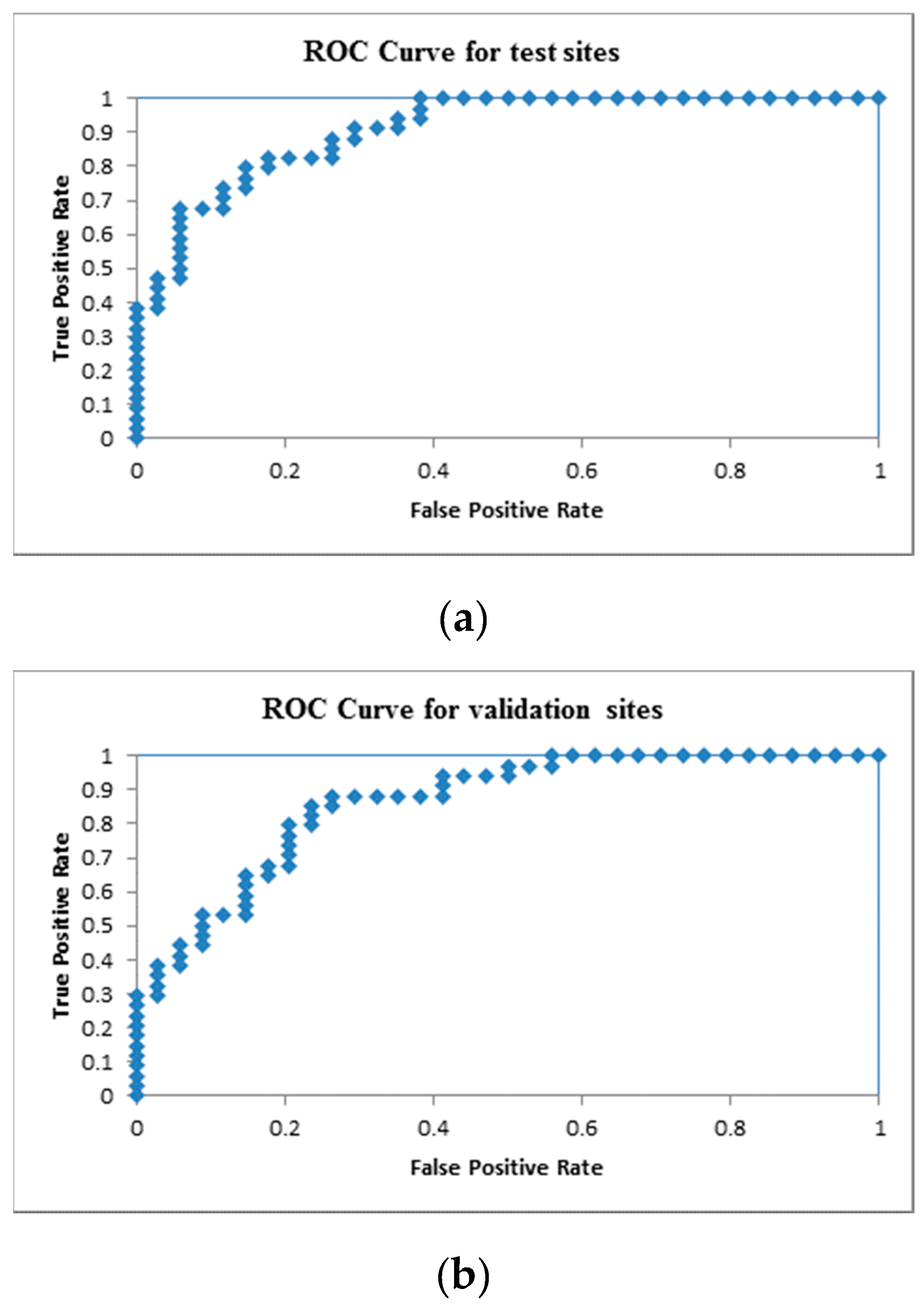 Environments 06 00125 g002 Environments 06 00125 g002