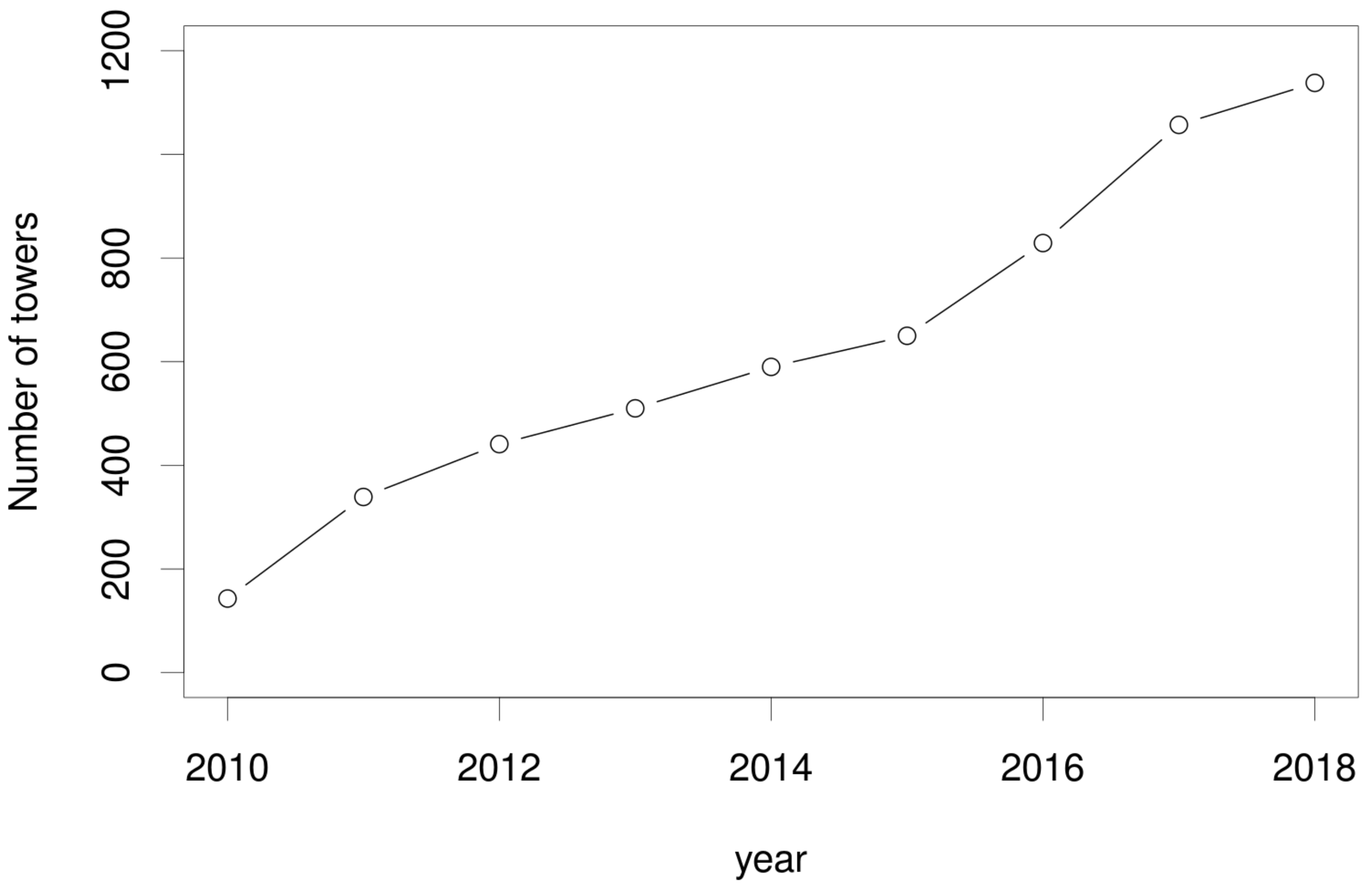 Environments 06 00126 g002 550