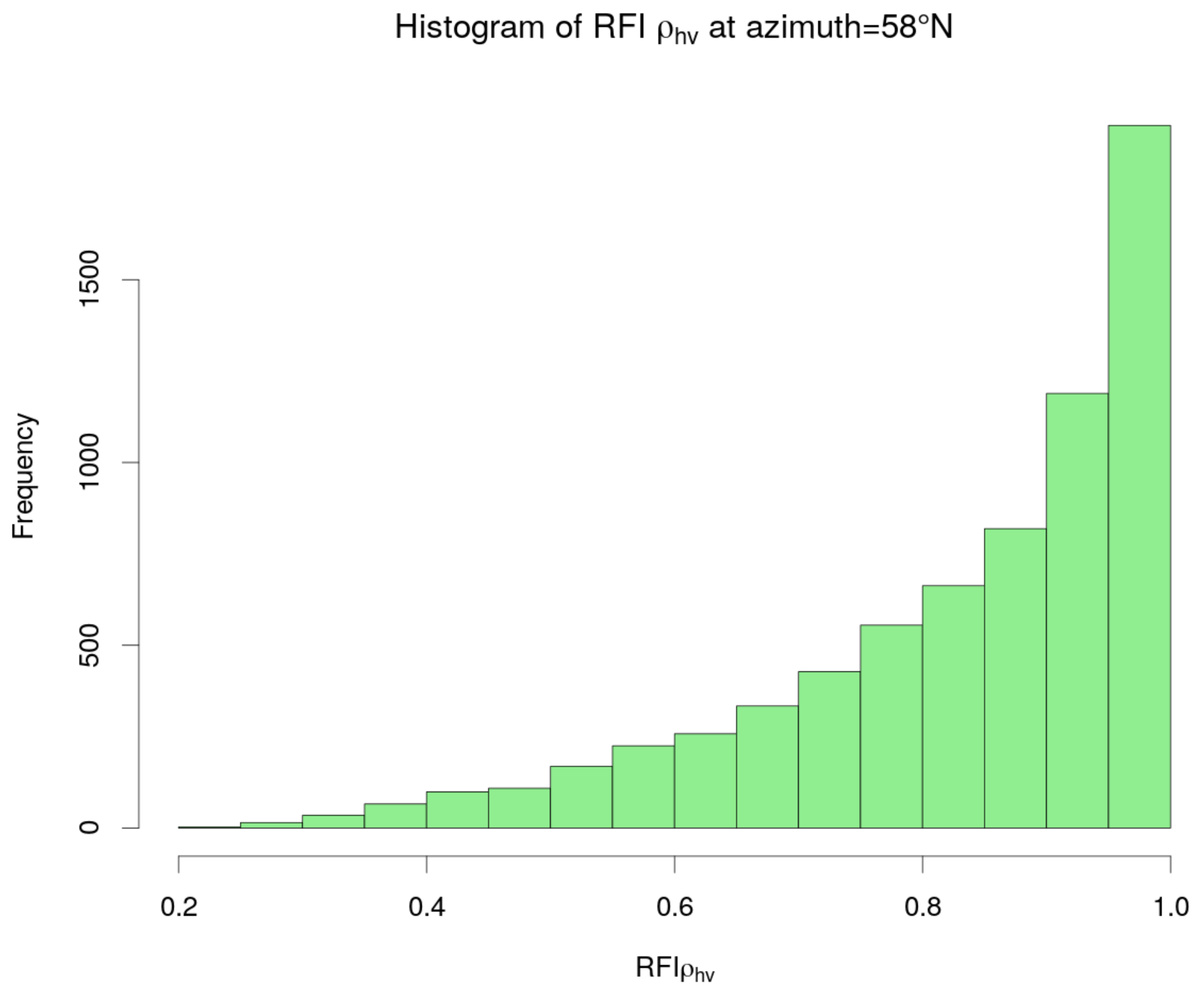 Environments 06 00126 g015 550