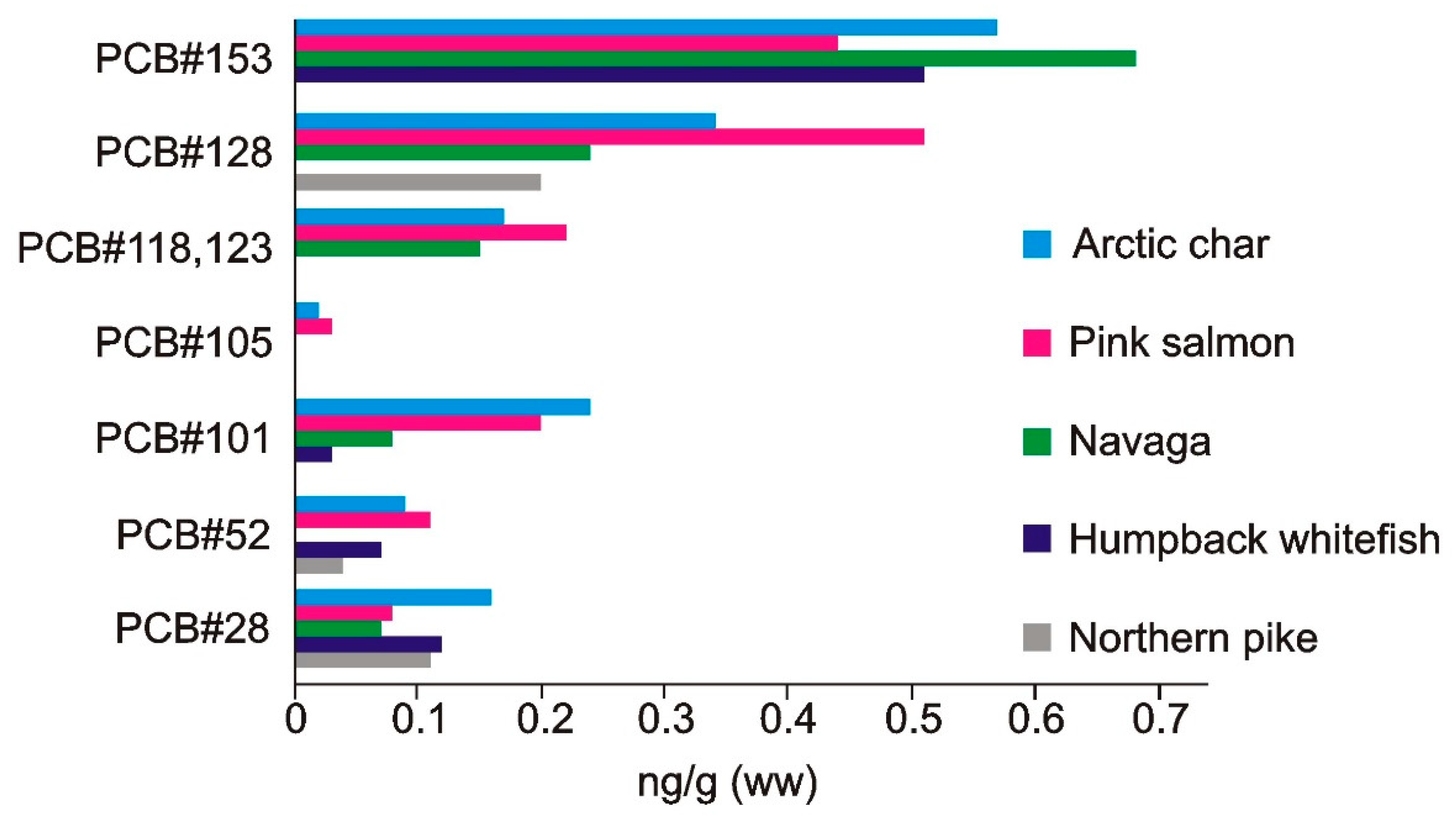 Environments 07 00003 g001 Environments 07 00003 g001