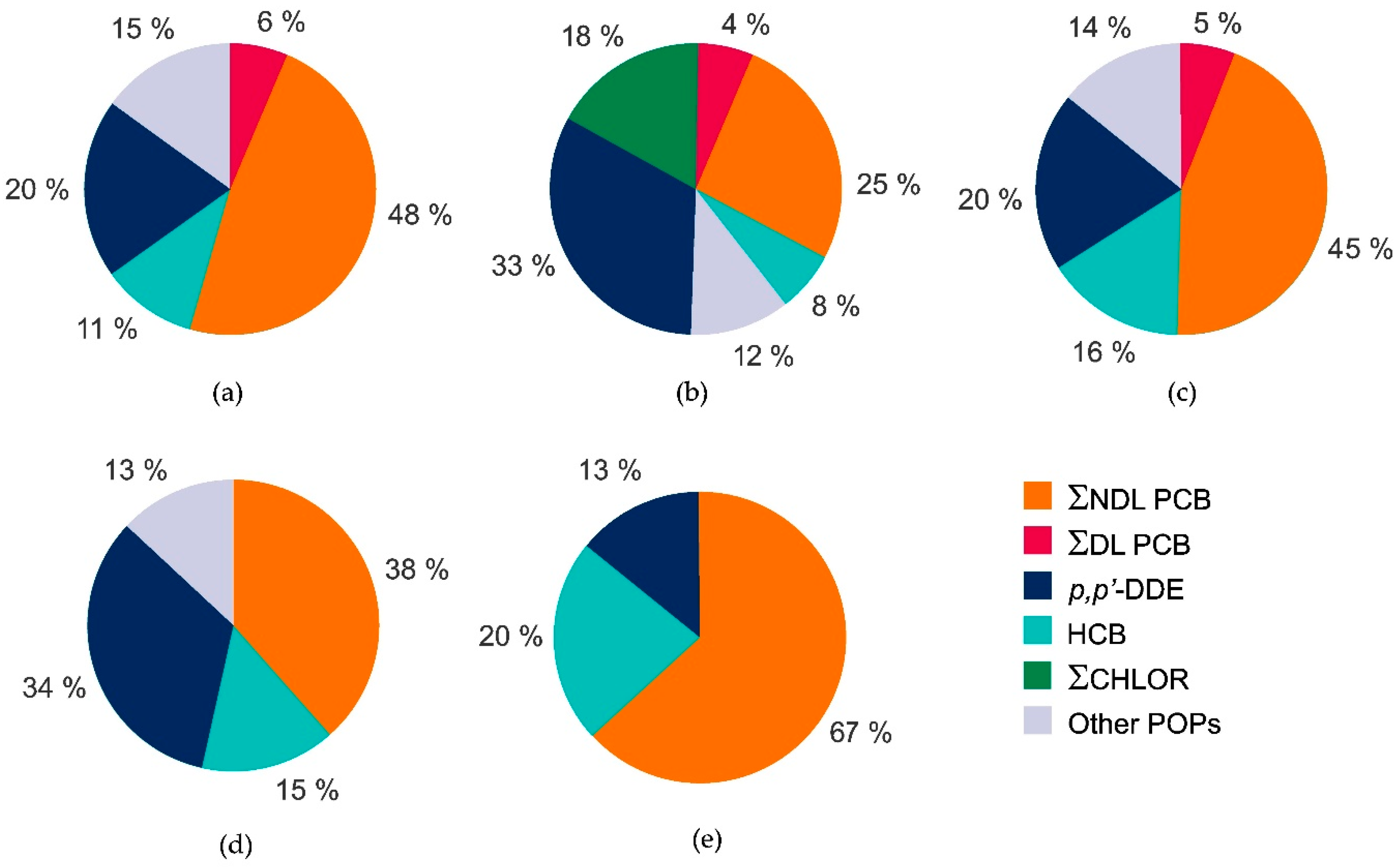 Environments 07 00003 g003 Environments 07 00003 g003
