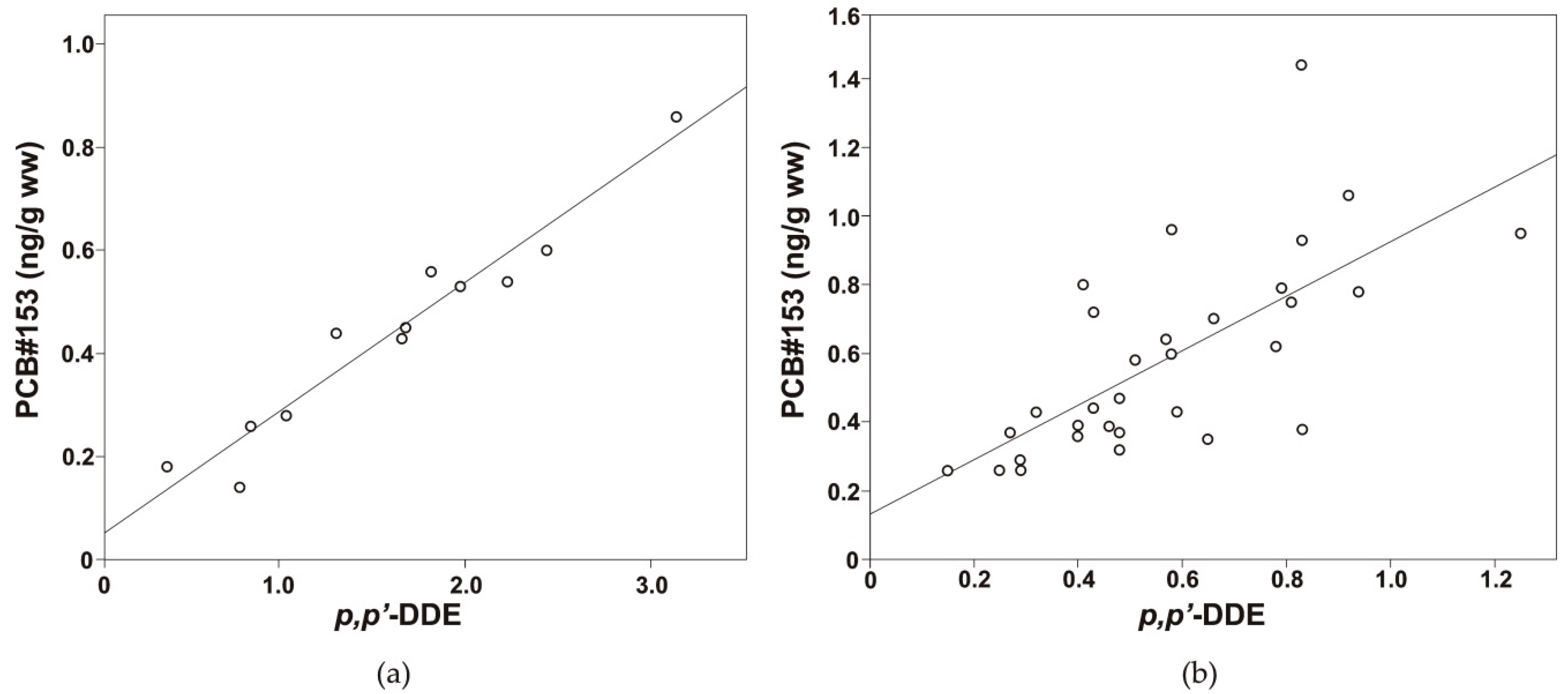Environments 07 00003 g006 Environments 07 00003 g006