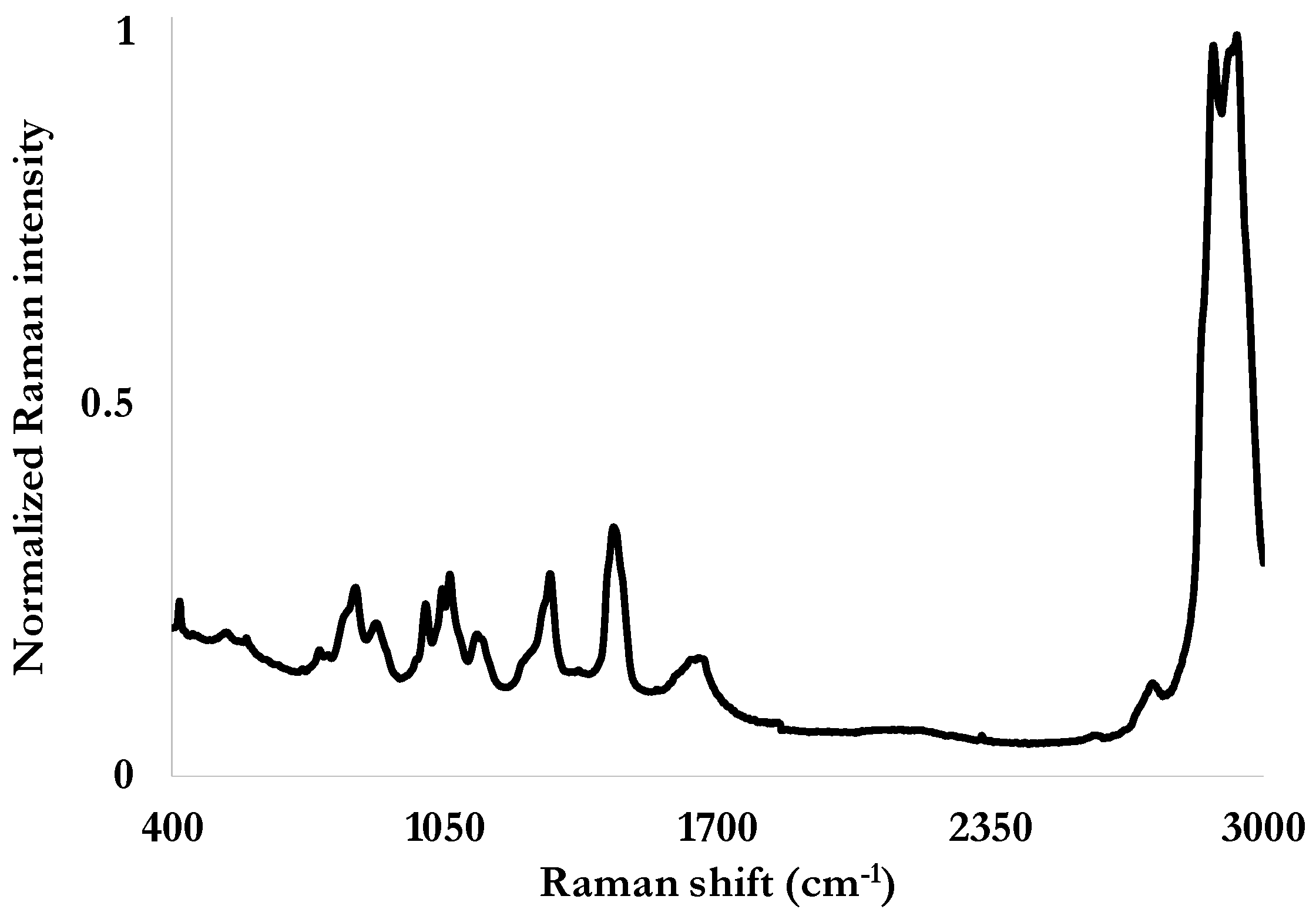 Environments 07 00004 g001
