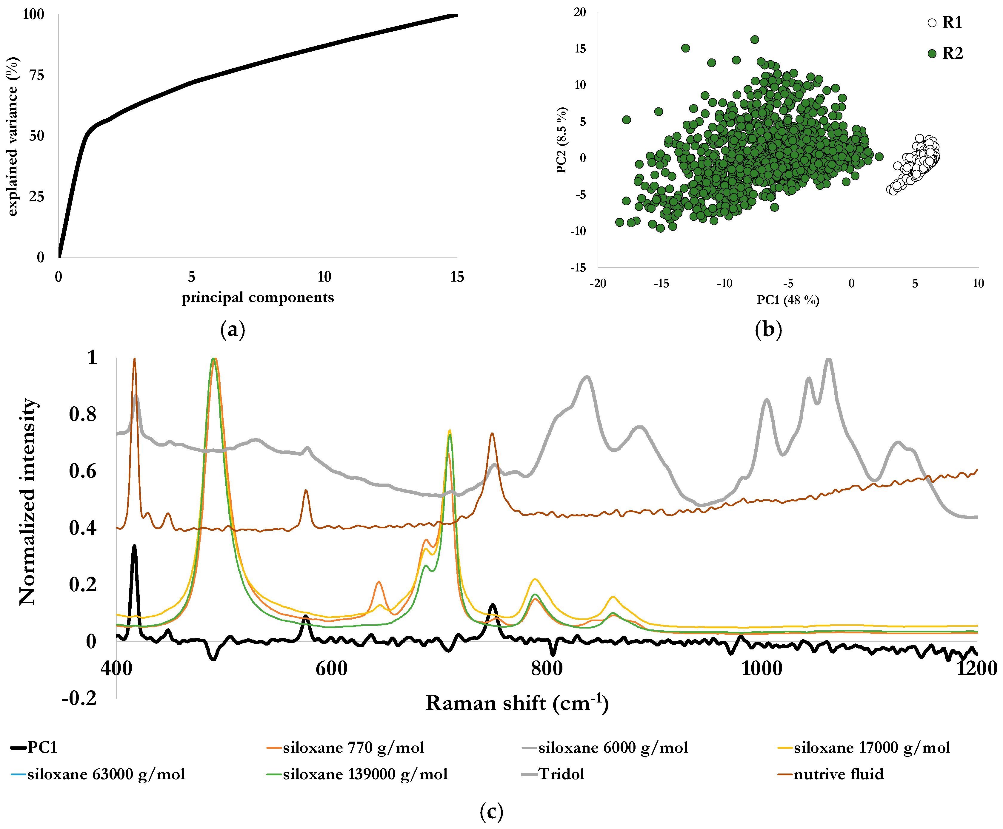 Environments 07 00004 g007