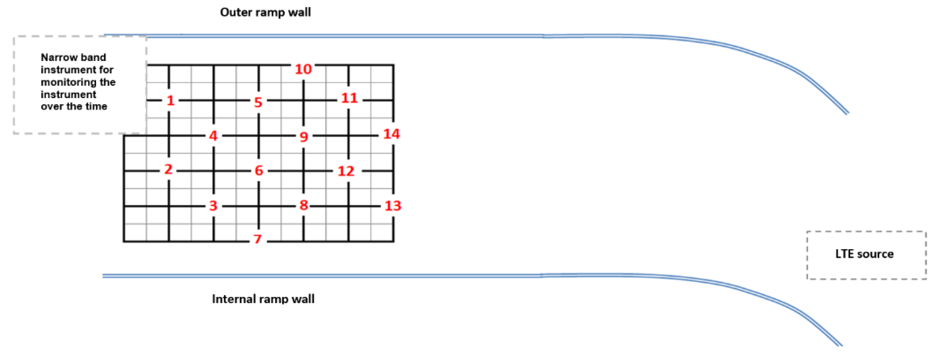 Environments 07 00005 g003