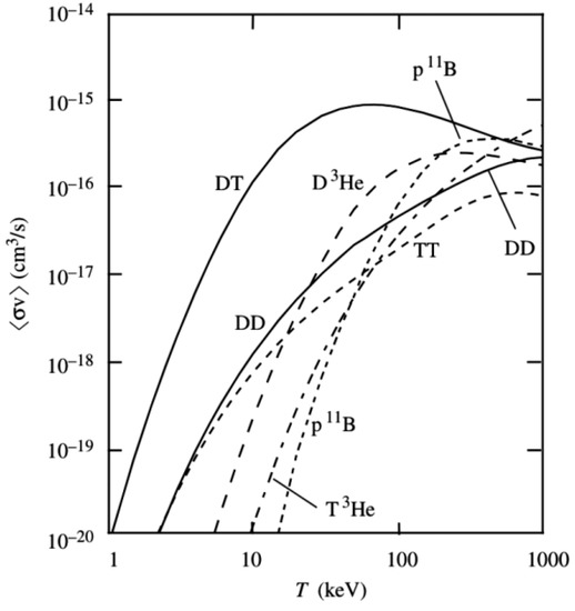 Environments Free FullText A Review of Radioactive Wastes