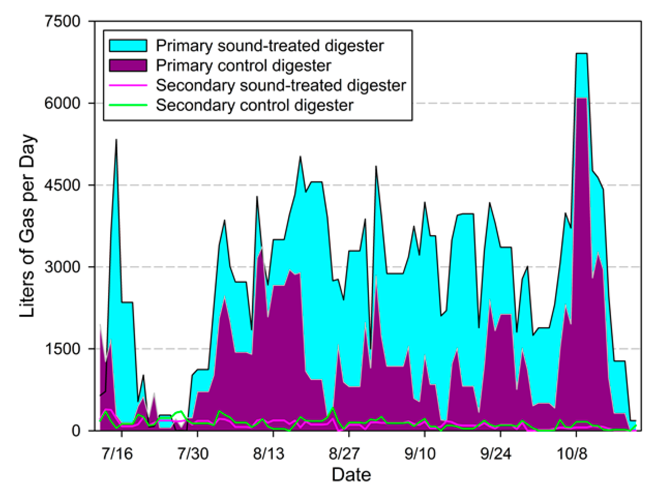 Environments 07 00011 g005
