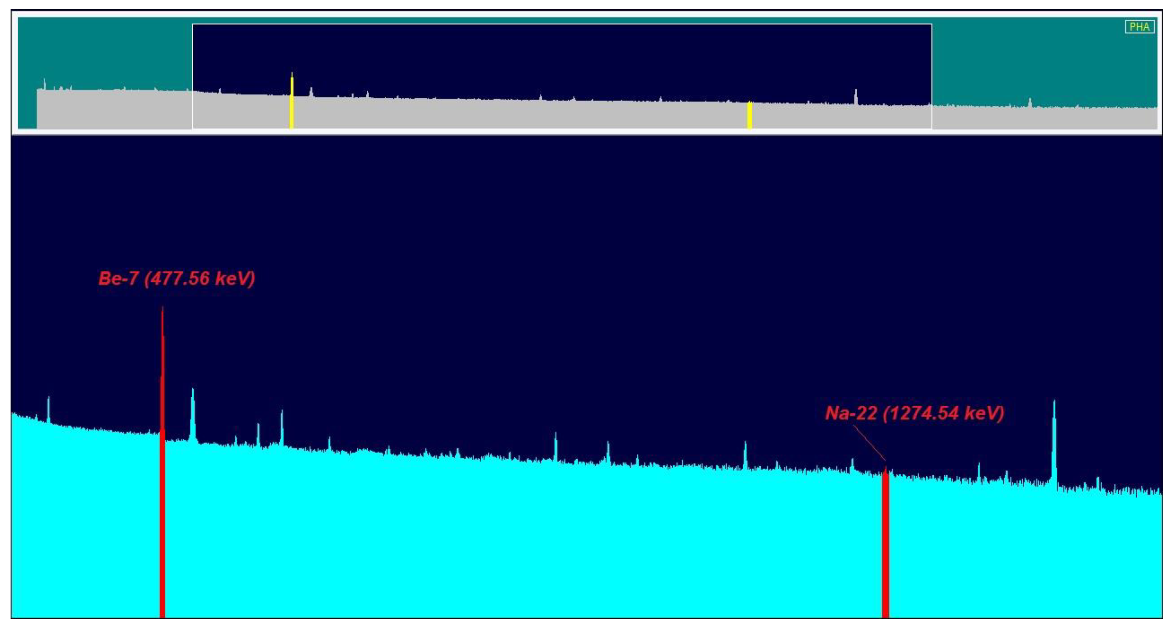 Environments 07 00012 g007