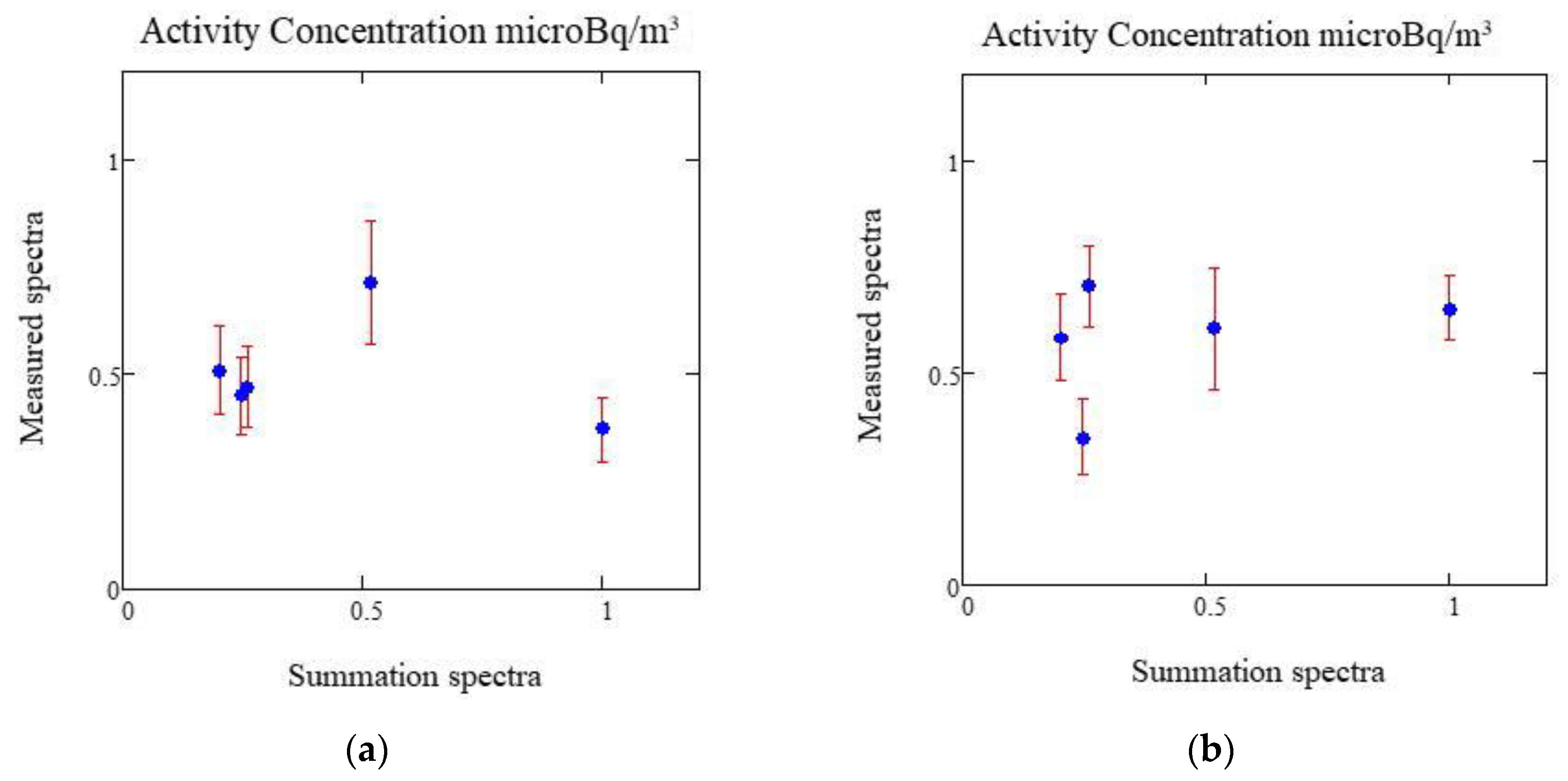 Environments 07 00012 g008