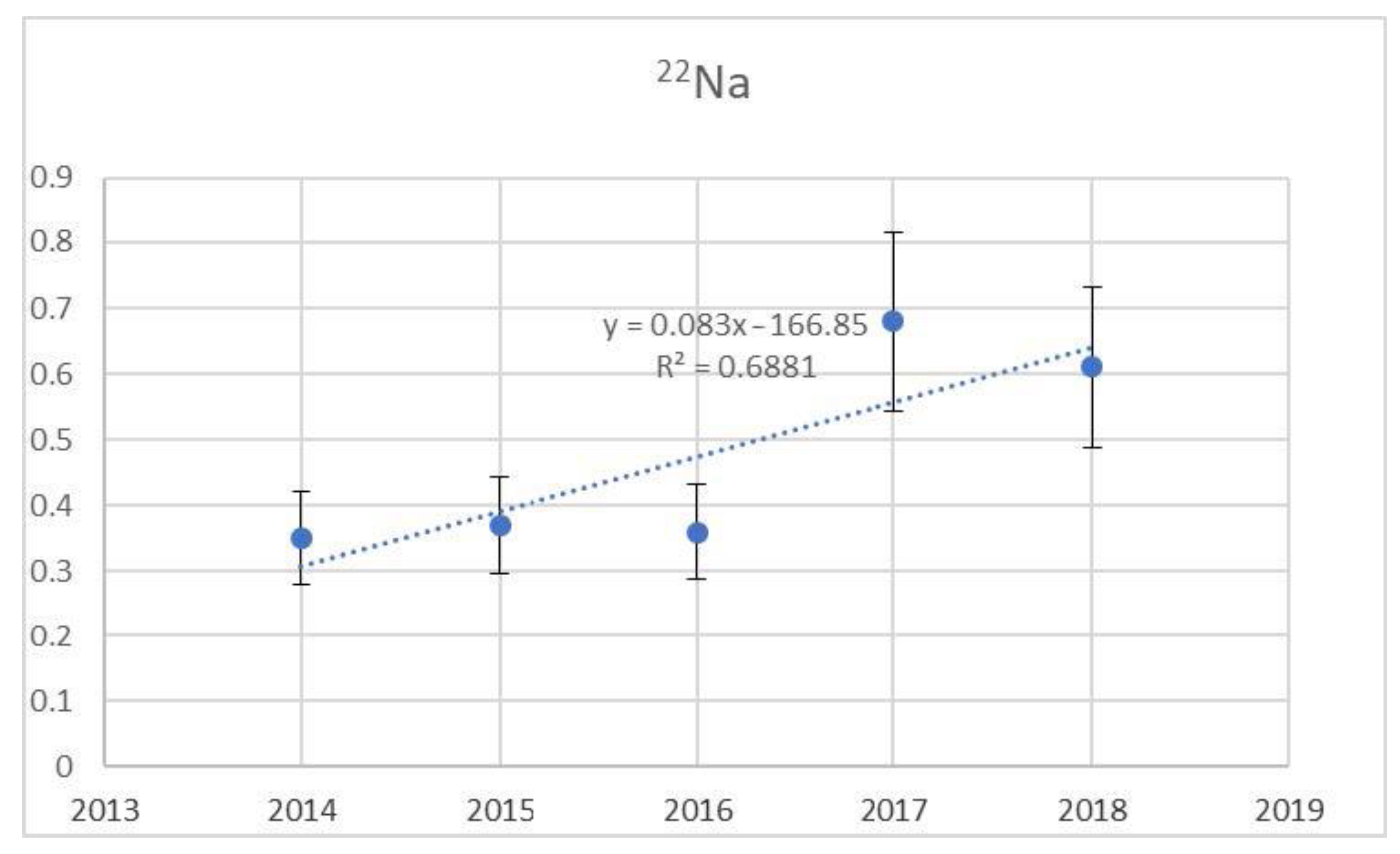 Environments 07 00012 g009