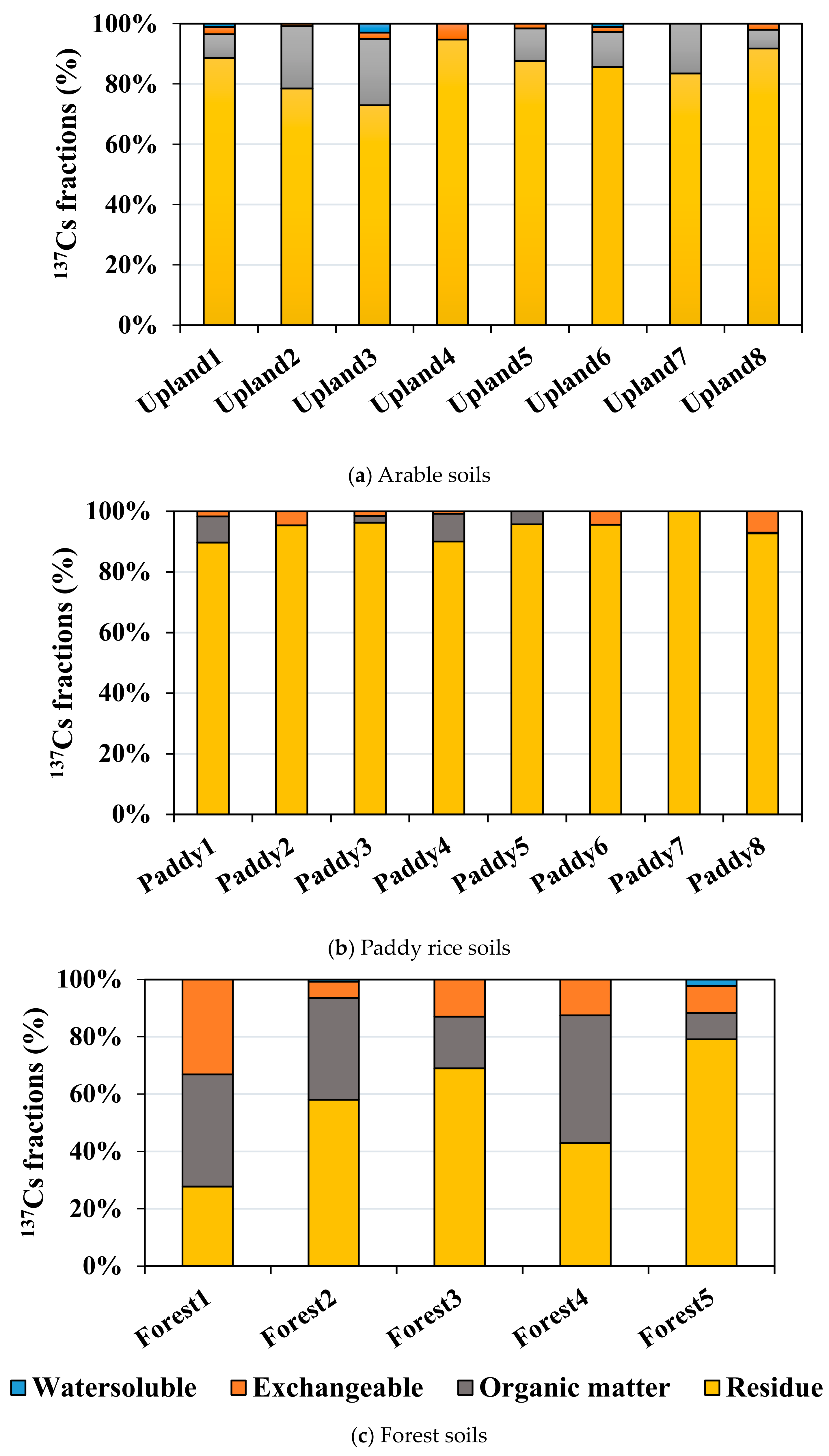 Environments 07 00016 g002 Environments 07 00016 g002