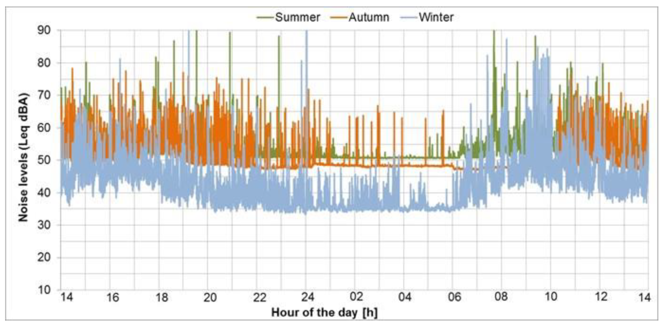 Environments 07 00018 g015 Environments 07 00018 g015